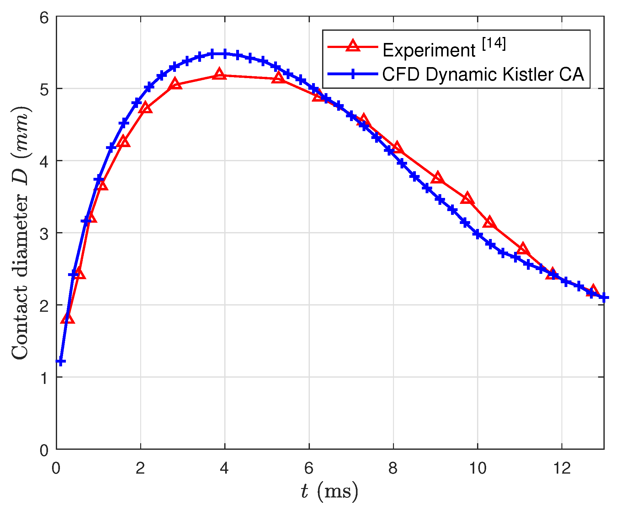 Fluids 05 00081 g001
