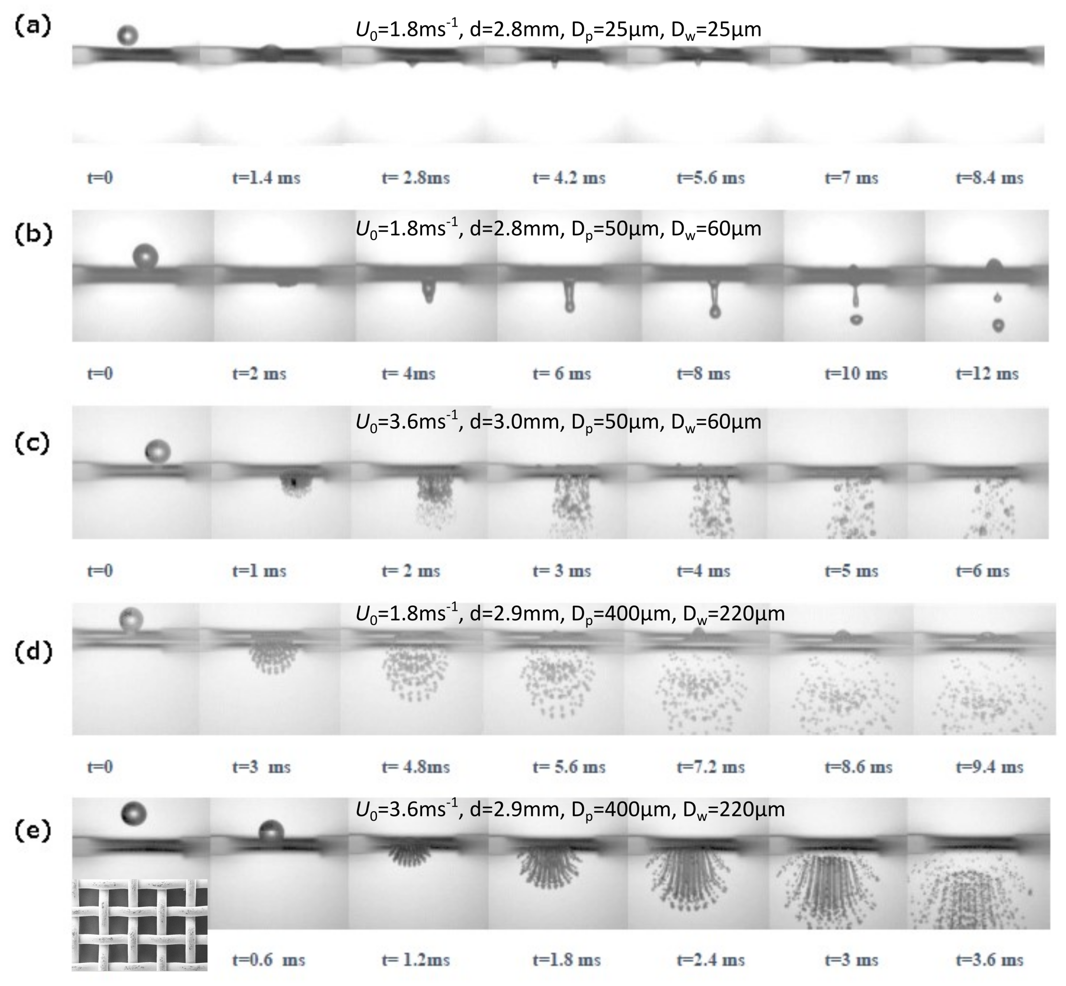 Fluids 05 00081 g006