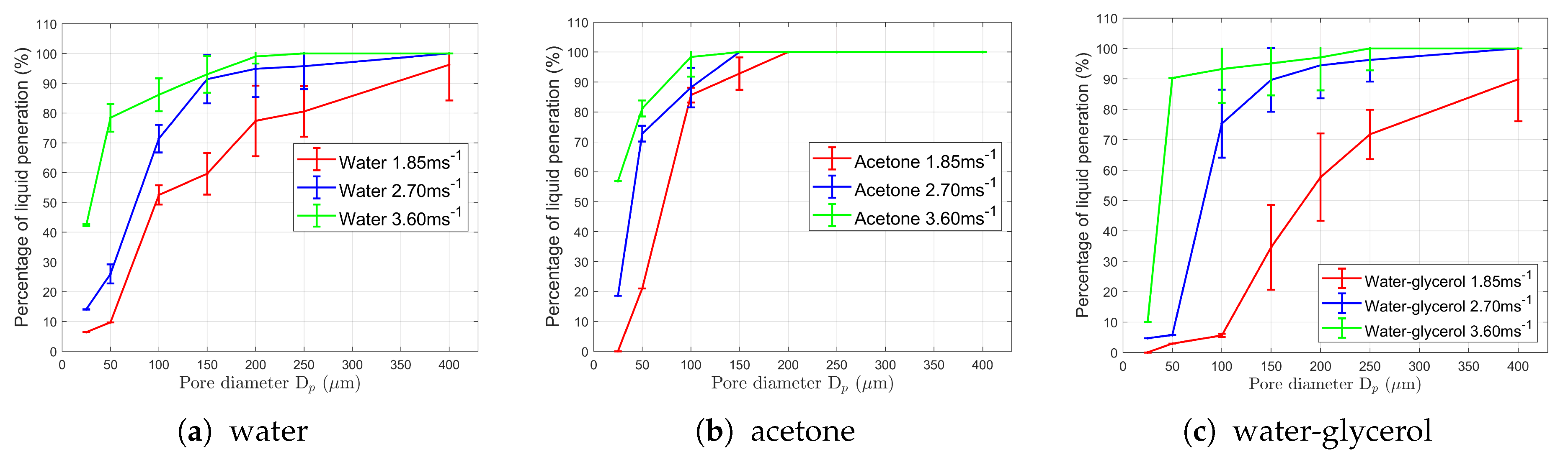 Fluids 05 00081 g008