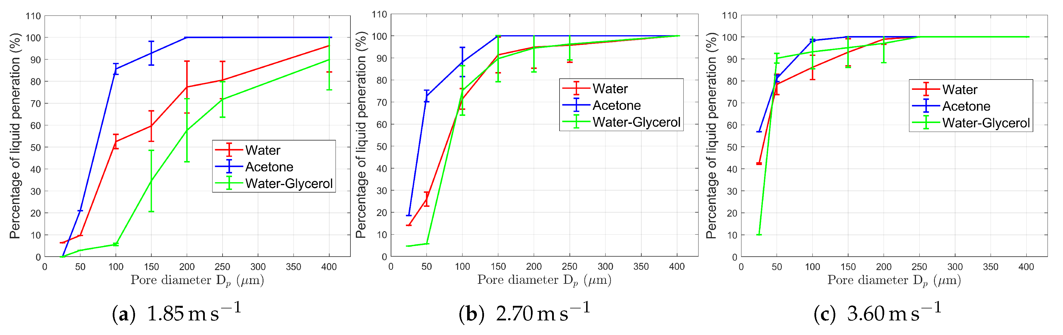 Fluids 05 00081 g009