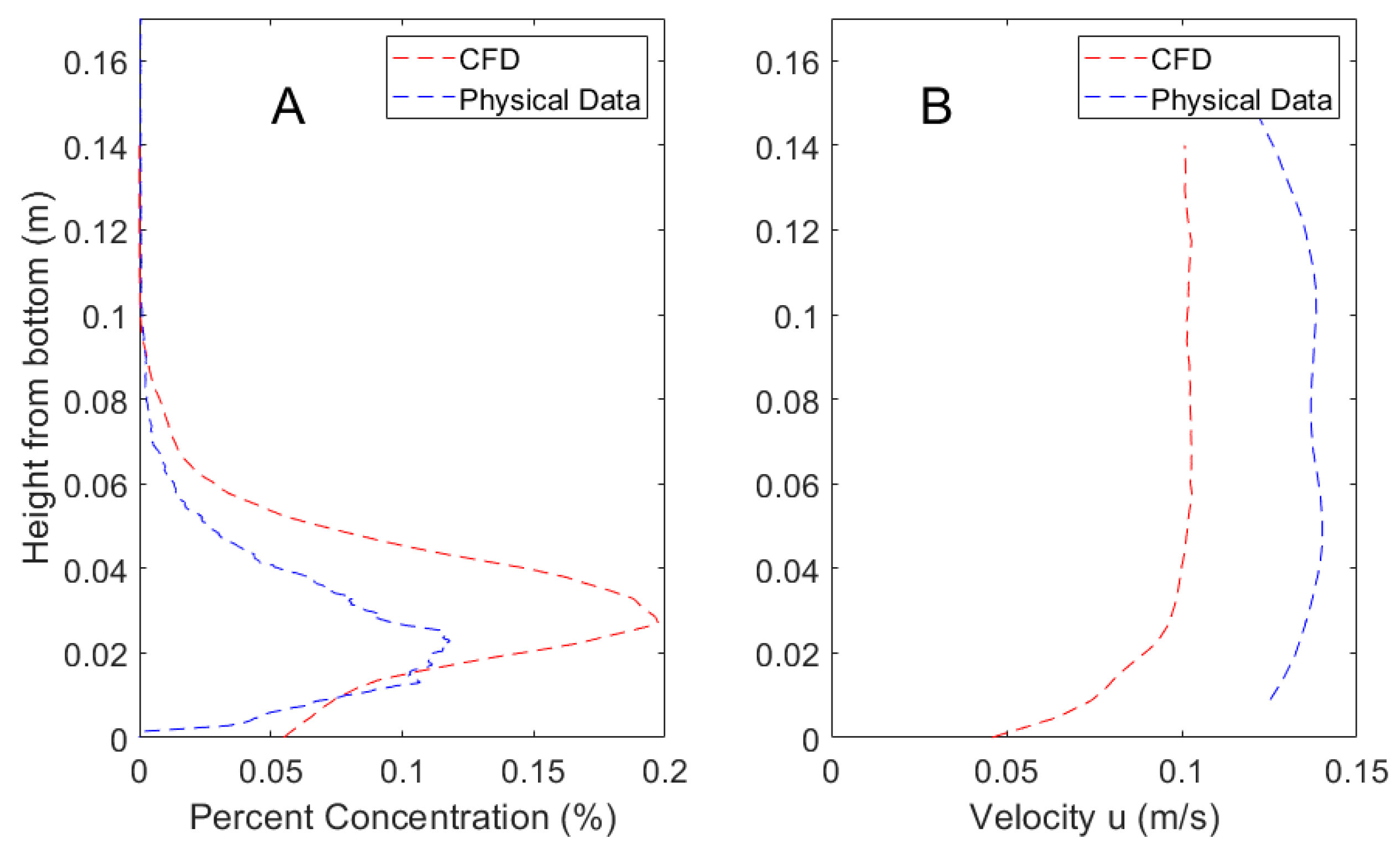 Fluids 05 00082 g003