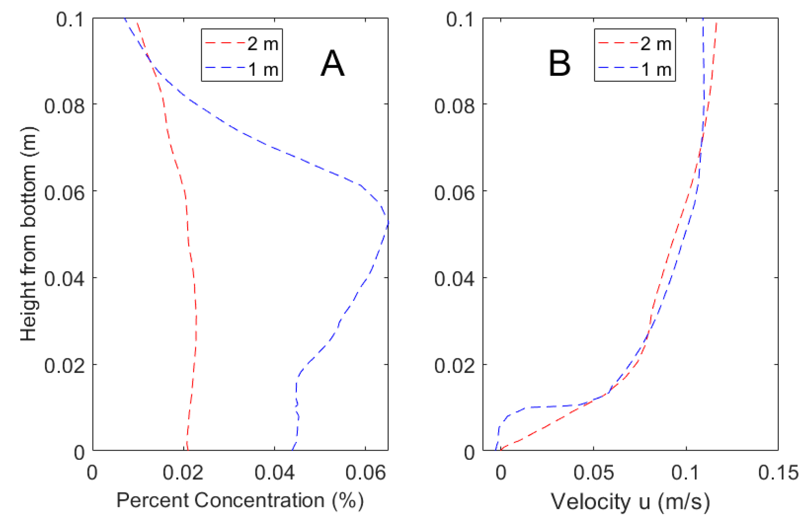 Fluids 05 00082 g005