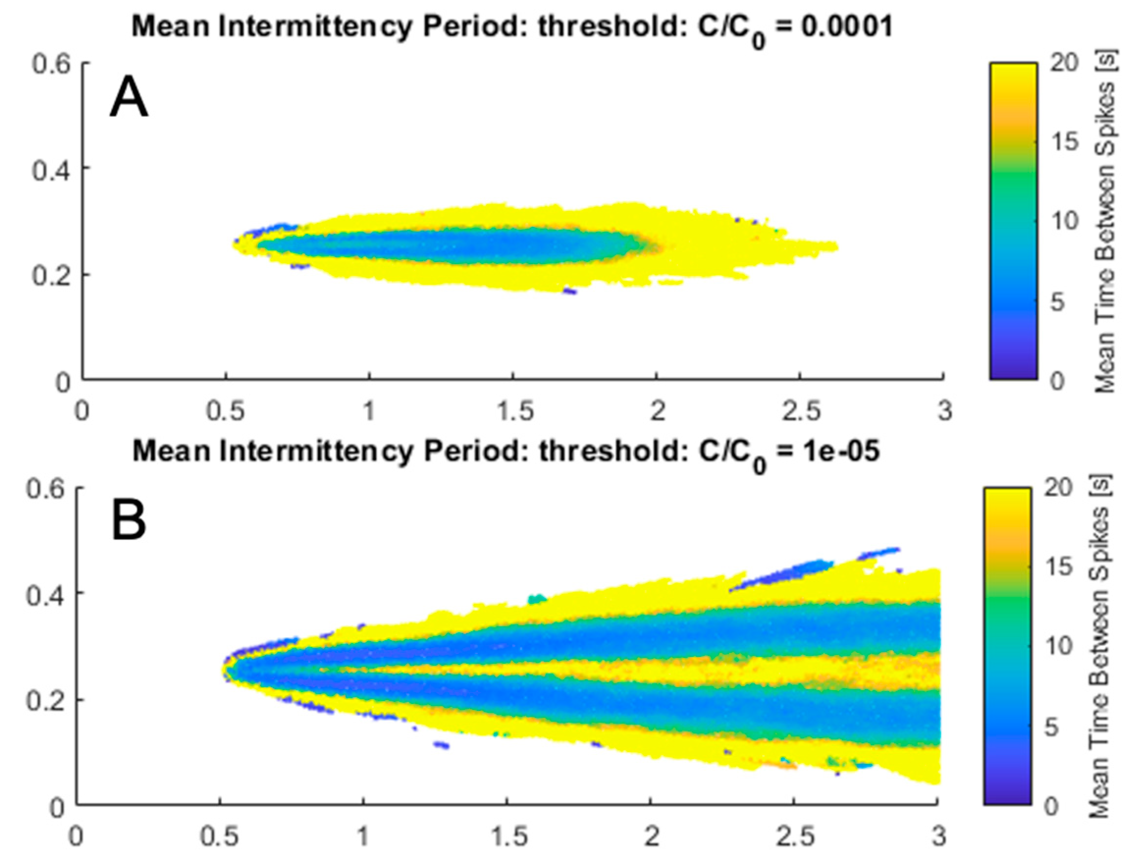 Fluids 05 00082 g009