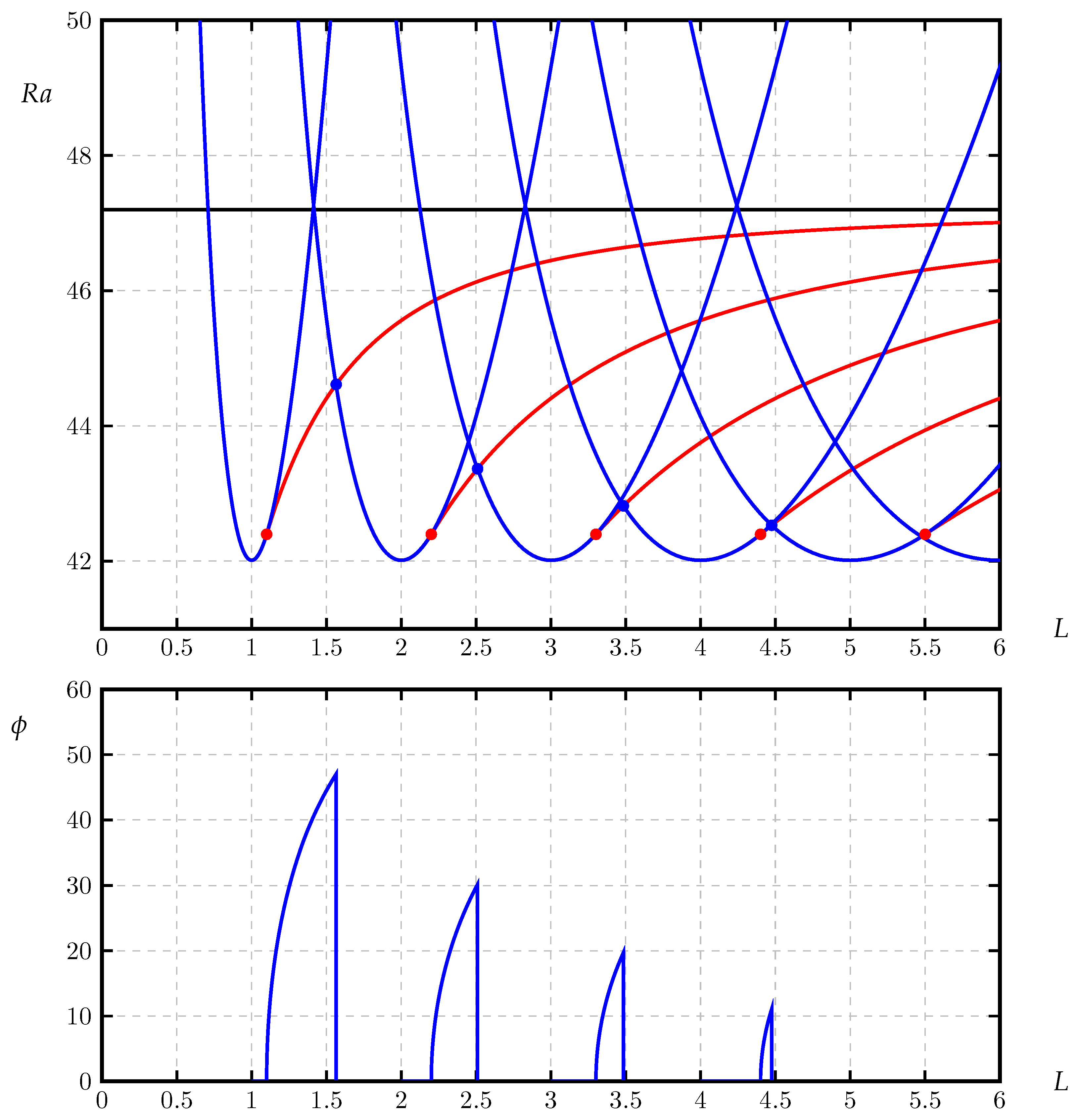 Fluids 05 00083 g005