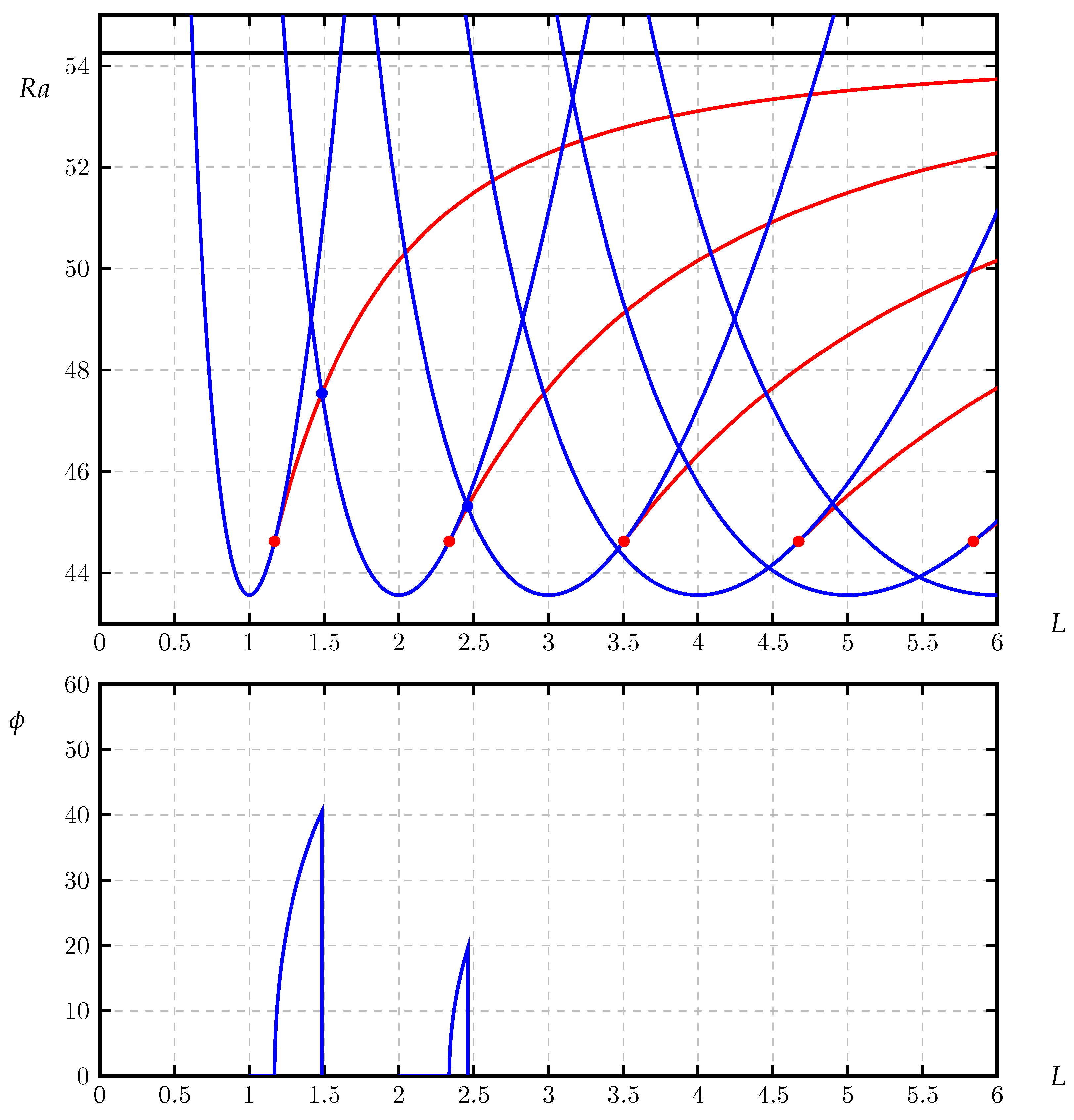 Fluids 05 00083 g006