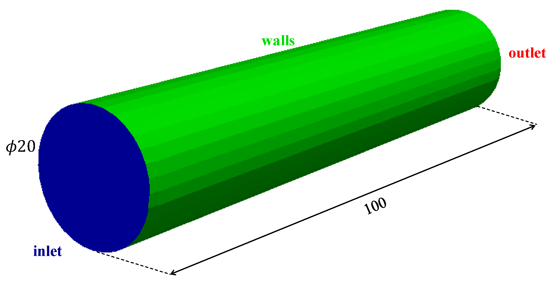 Fluids 05 00084 g003
