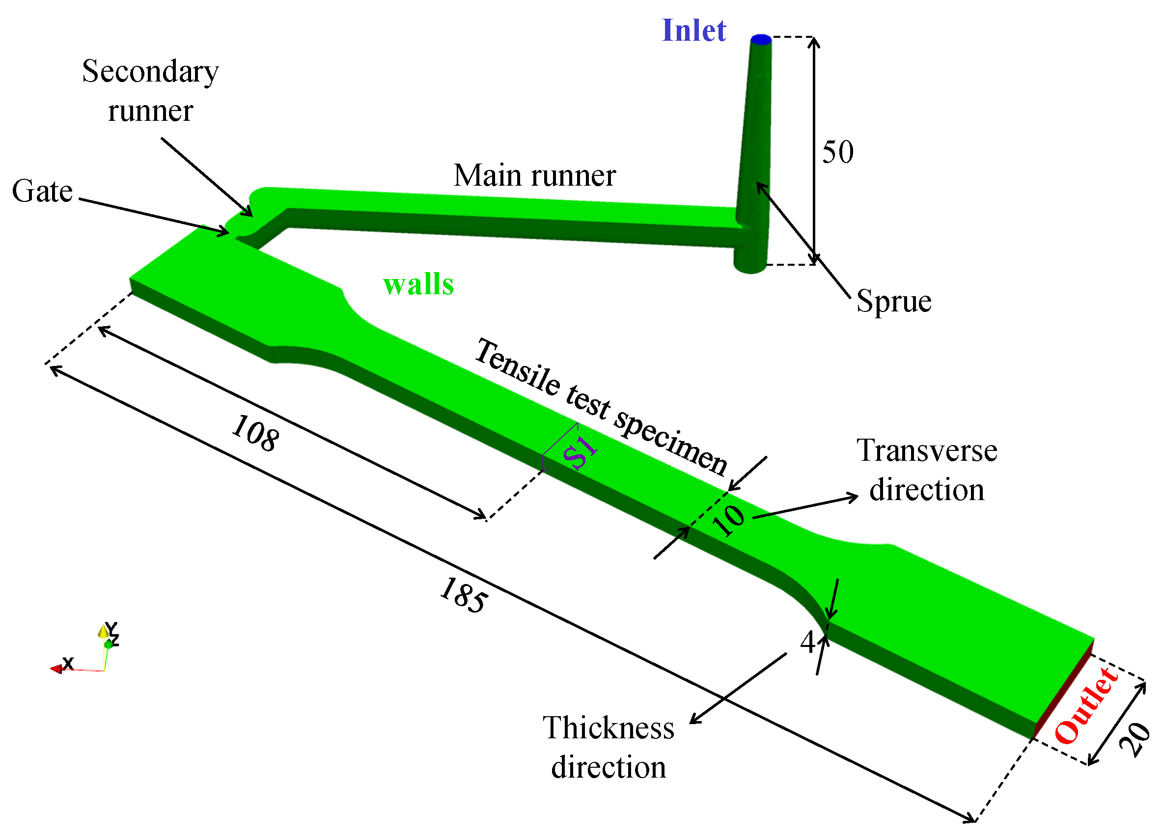 Fluids 05 00084 g008