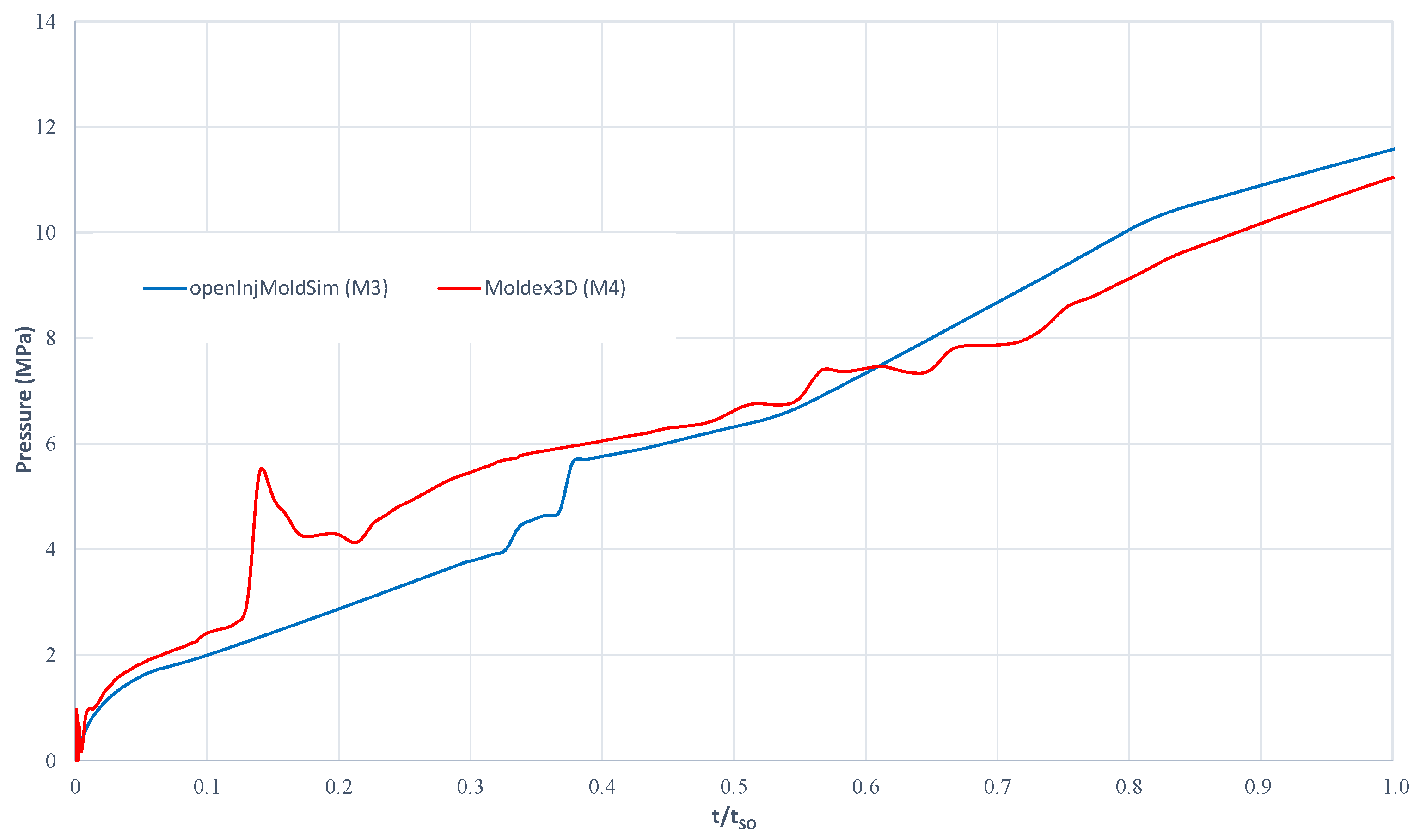 Fluids 05 00084 g011