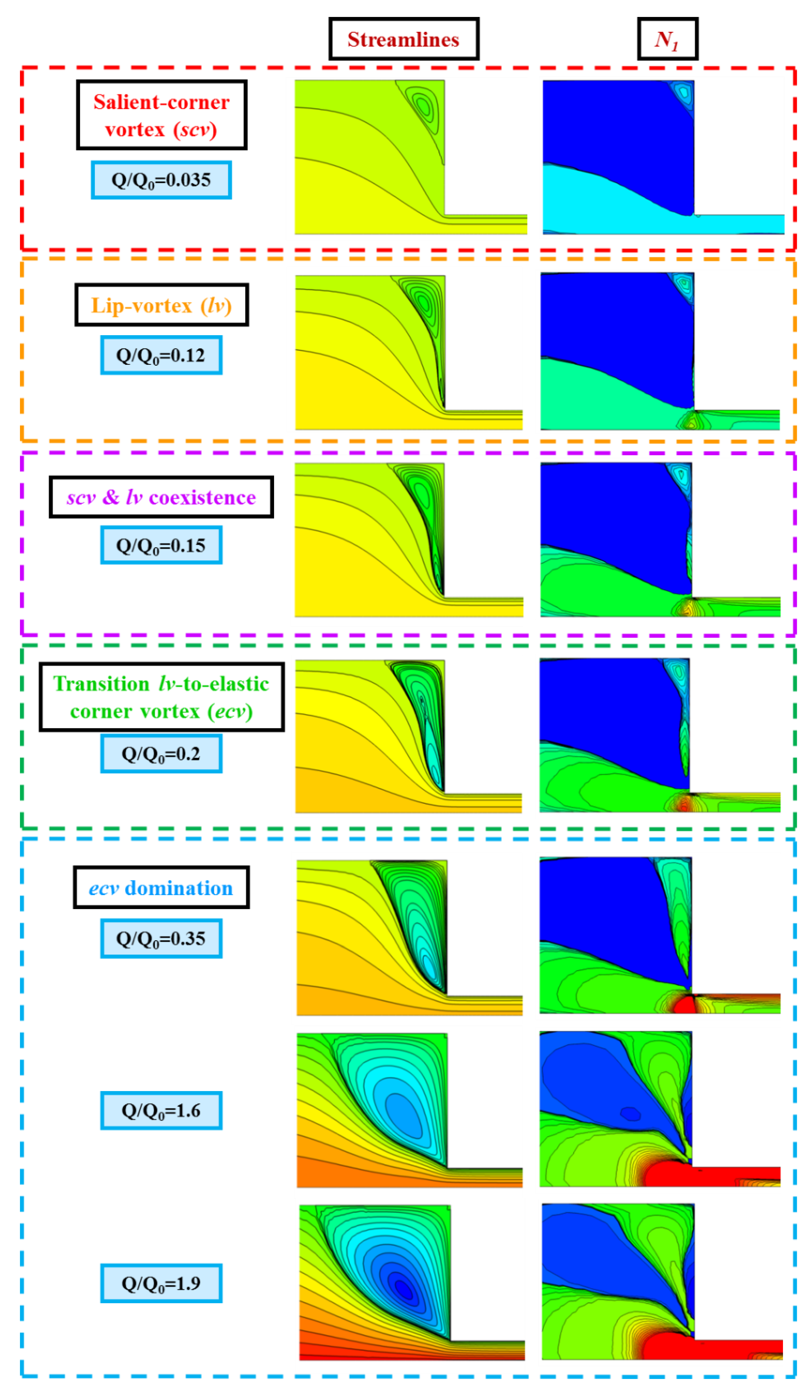 Fluids 05 00085 g006
