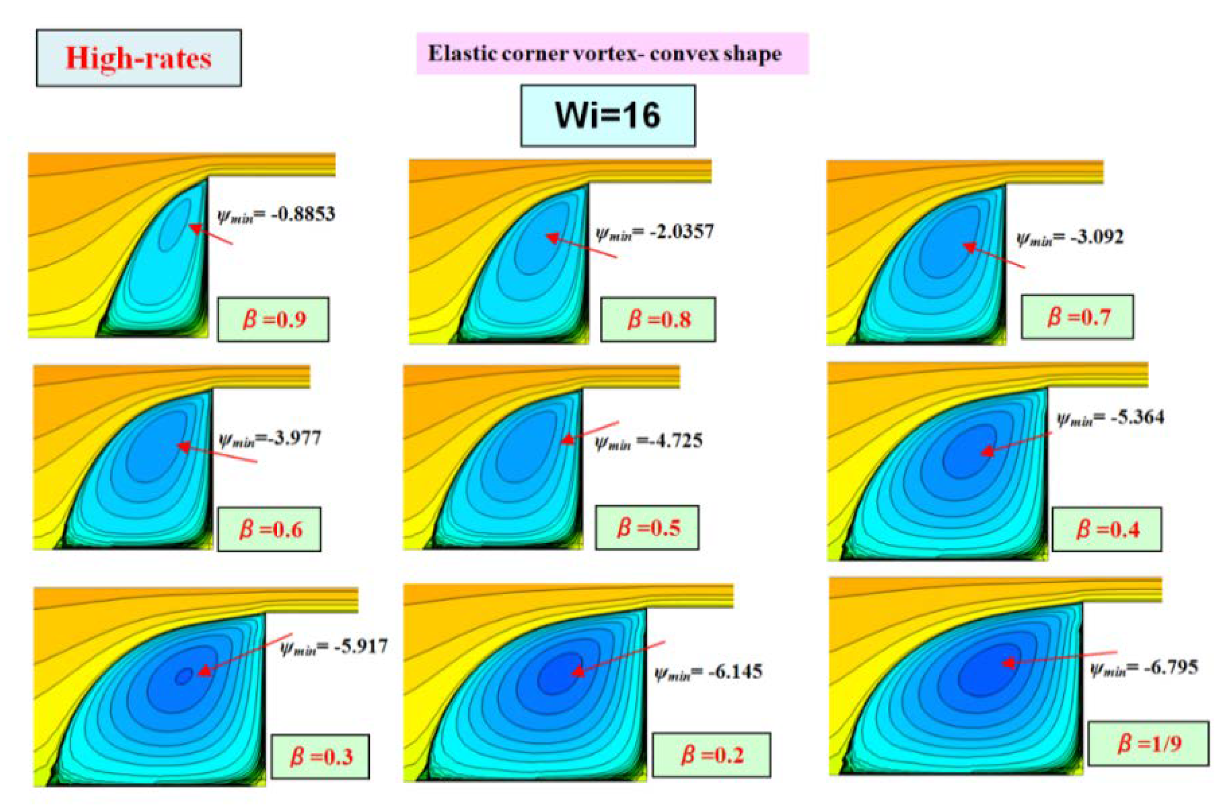 Fluids 05 00085 g009