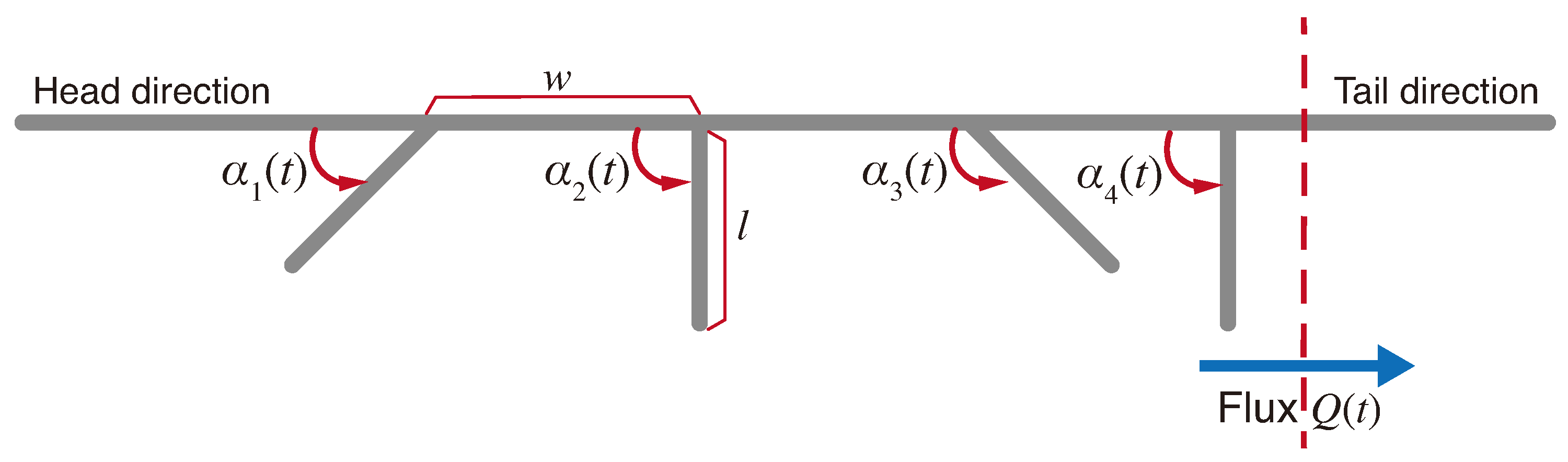 Fluids 05 00086 g002