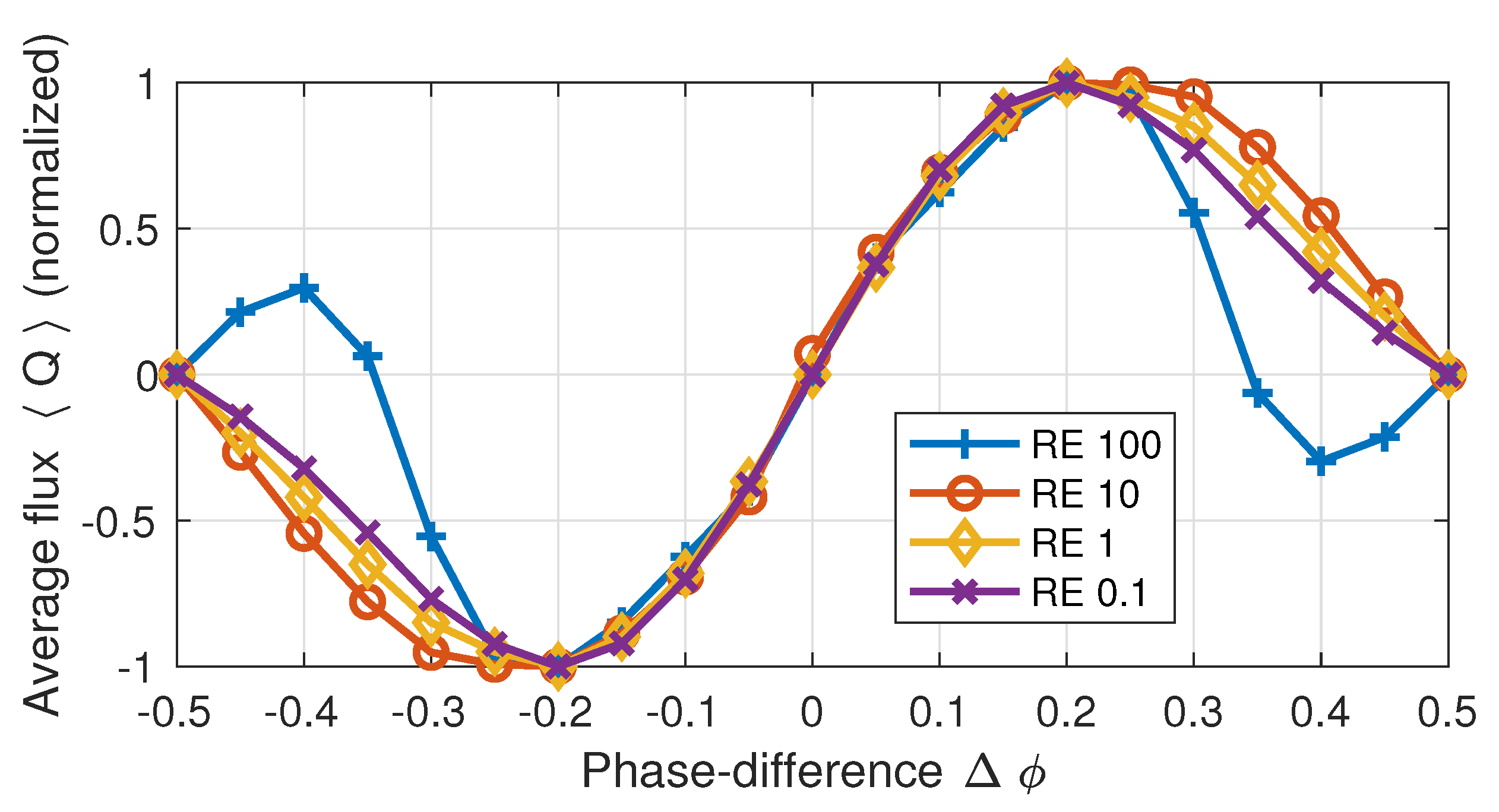 Fluids 05 00086 g003