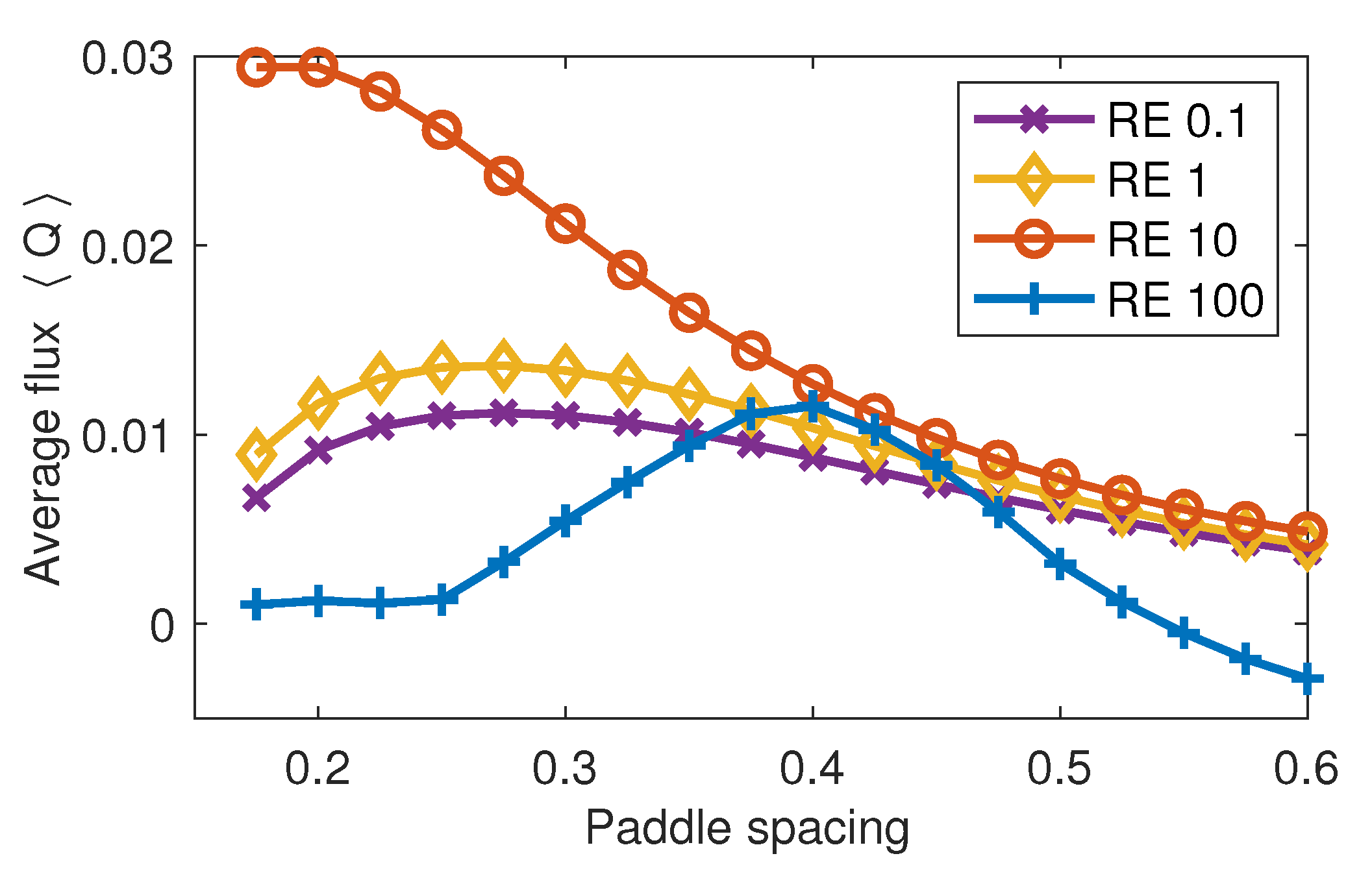Fluids 05 00086 g004