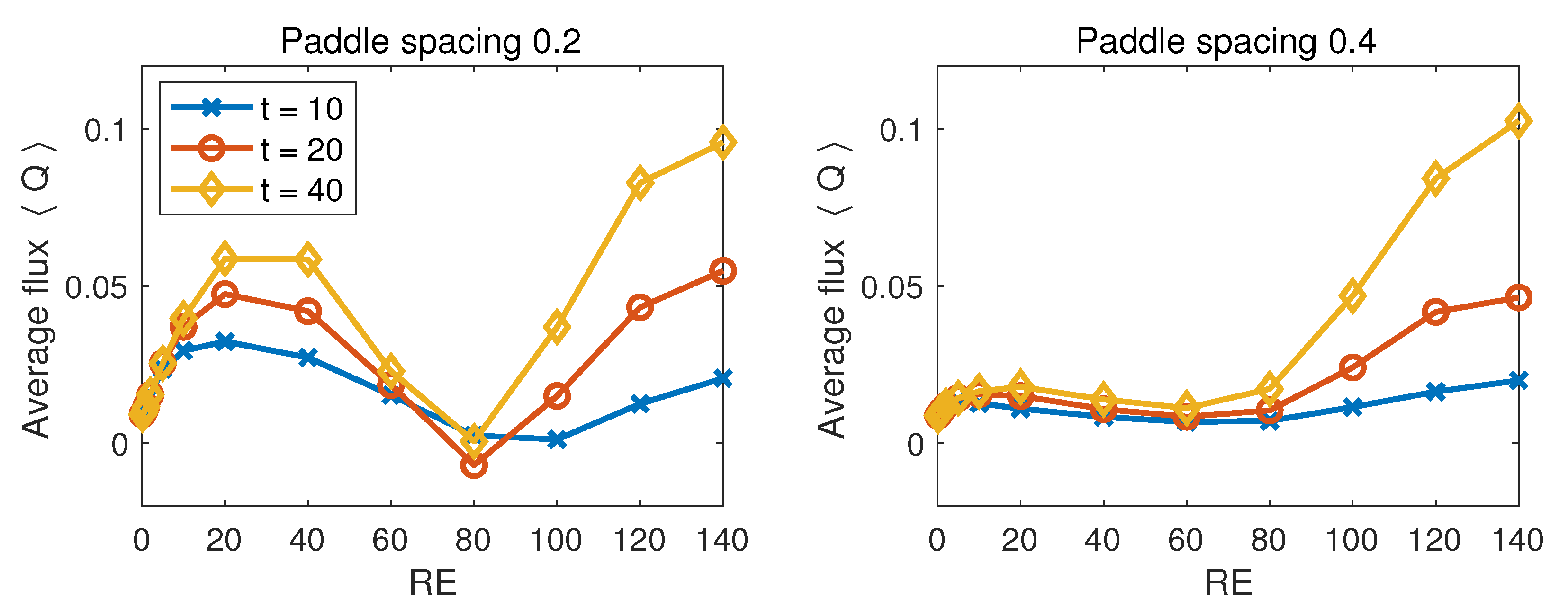 Fluids 05 00086 g006