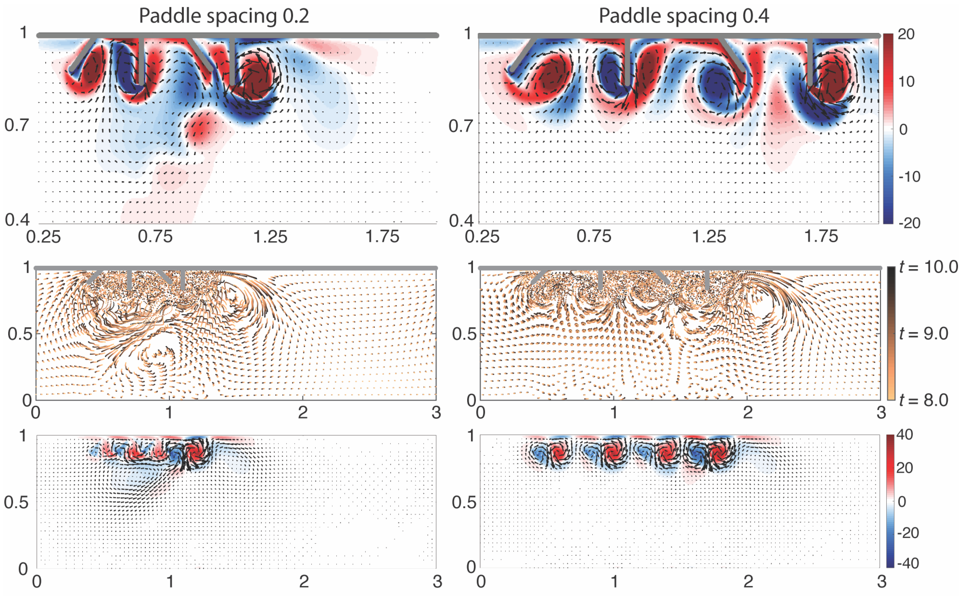 Fluids 05 00086 g007