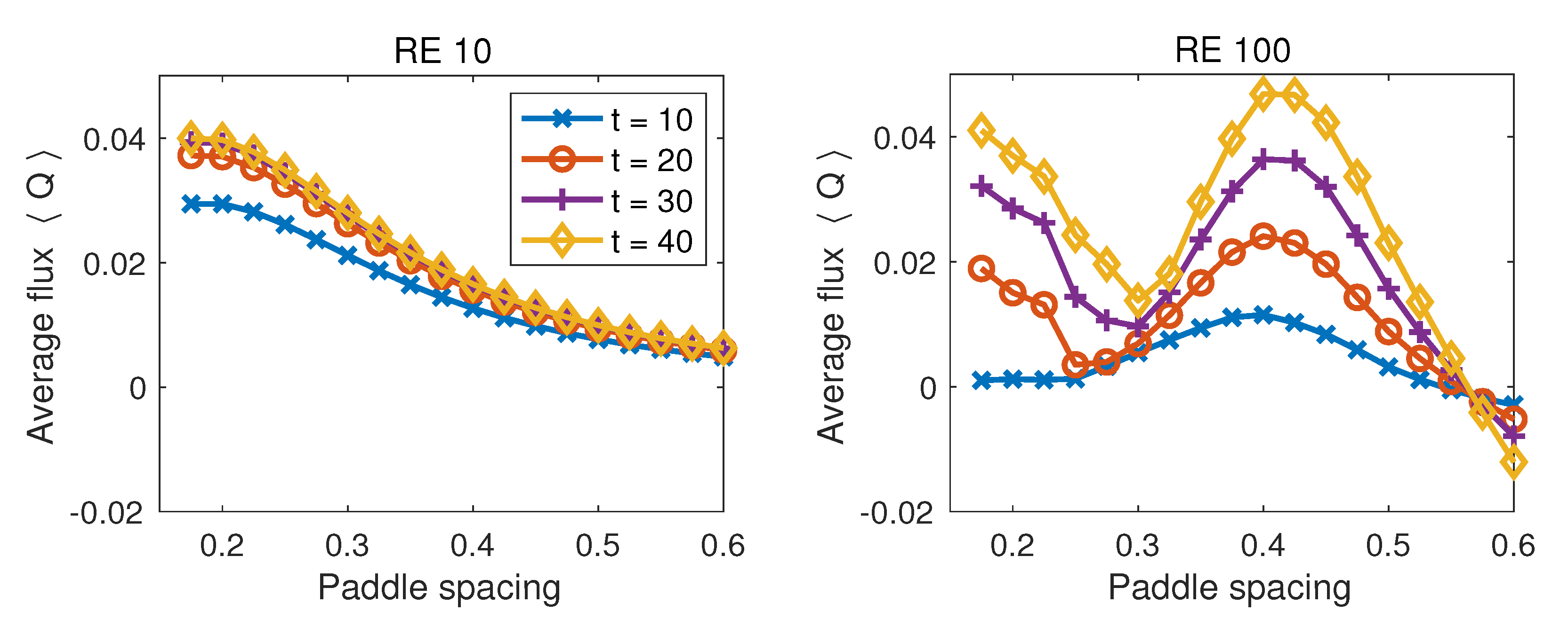Fluids 05 00086 g008