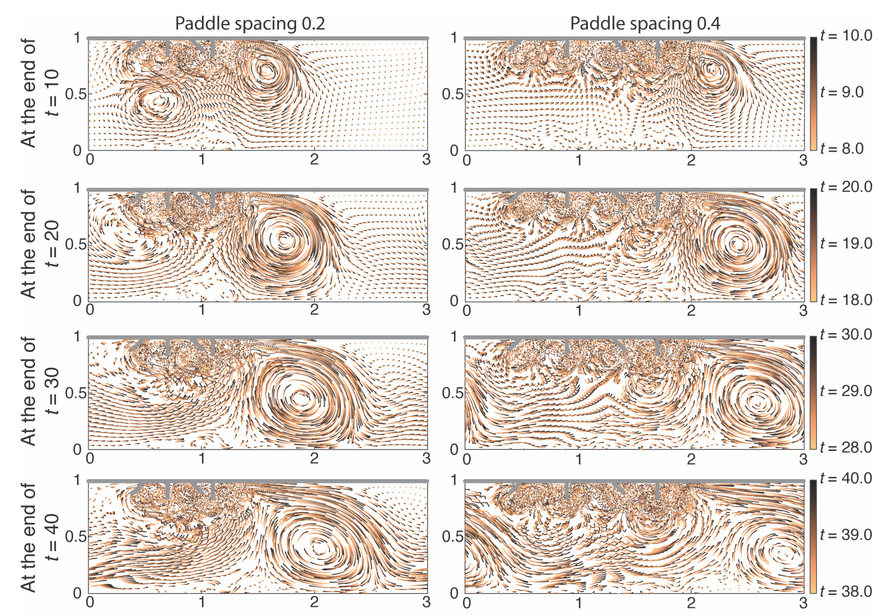 Fluids 05 00086 g009