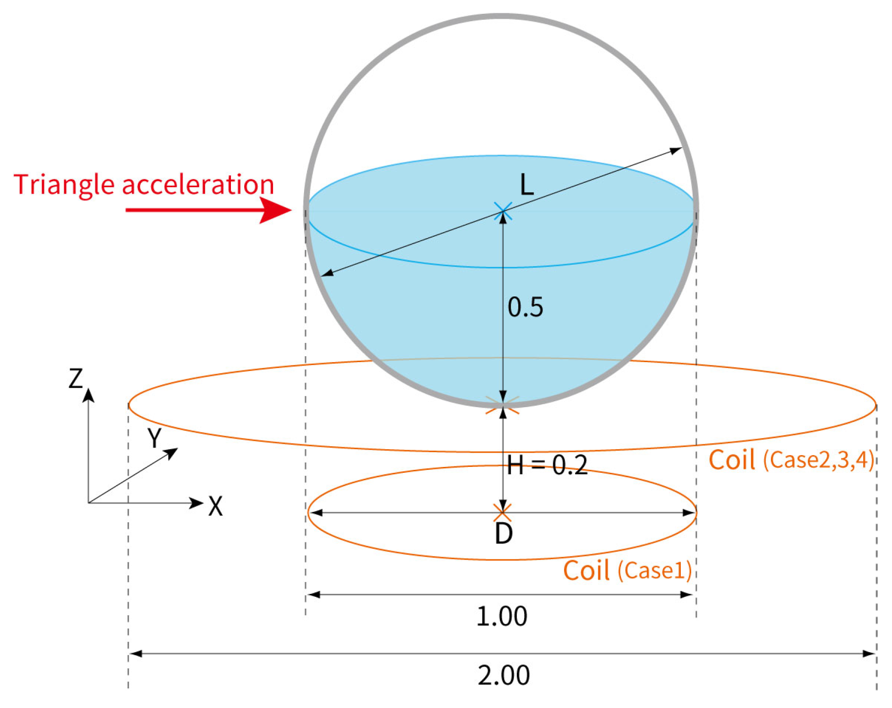 Fluids 05 00088 g001 Fluids 05 00088 g001