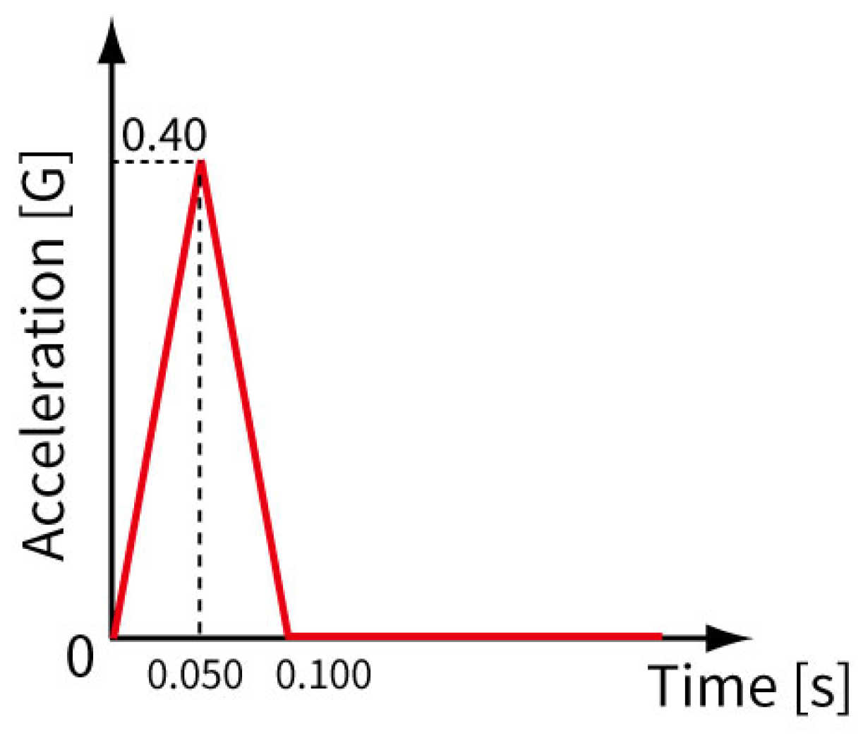 Fluids 05 00088 g002 Fluids 05 00088 g002