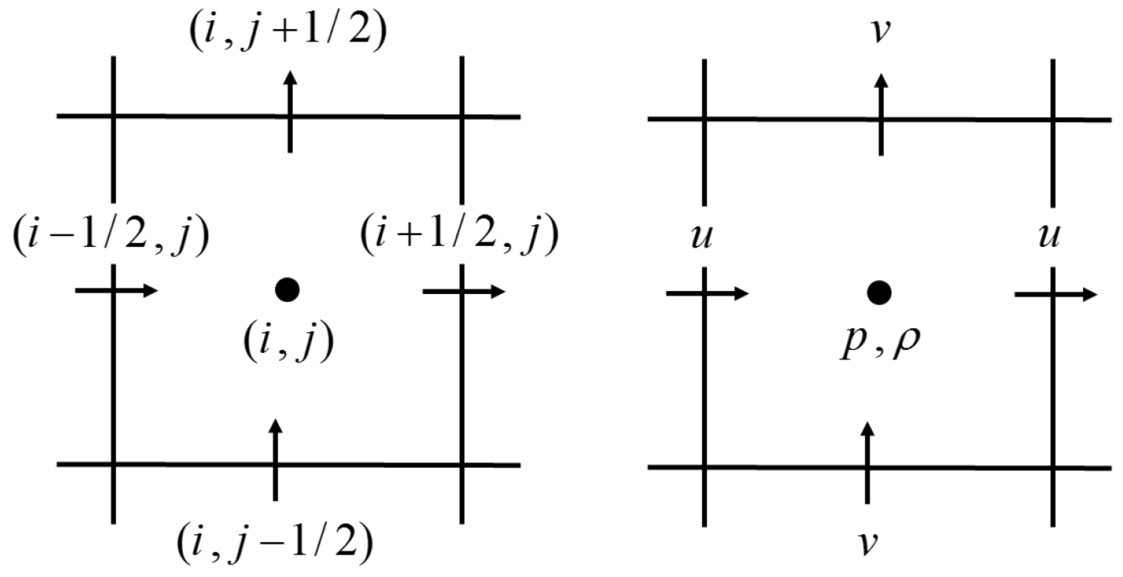 Fluids 05 00088 g003 Fluids 05 00088 g003