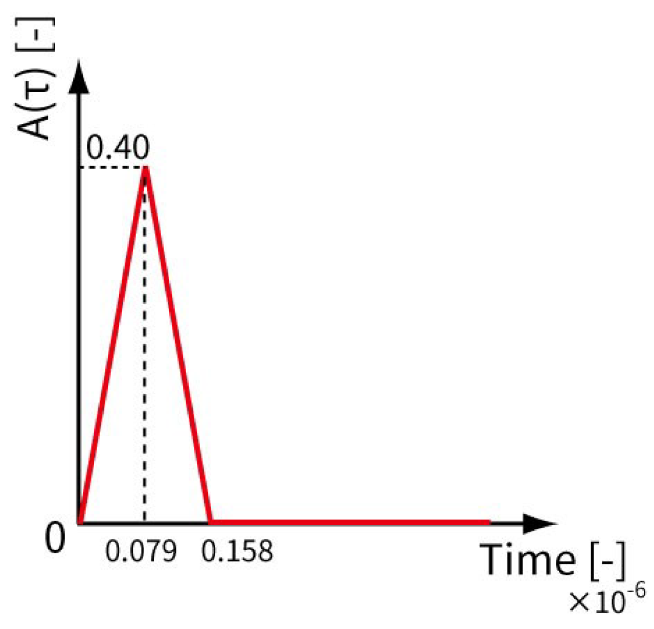 Fluids 05 00088 g005 Fluids 05 00088 g005