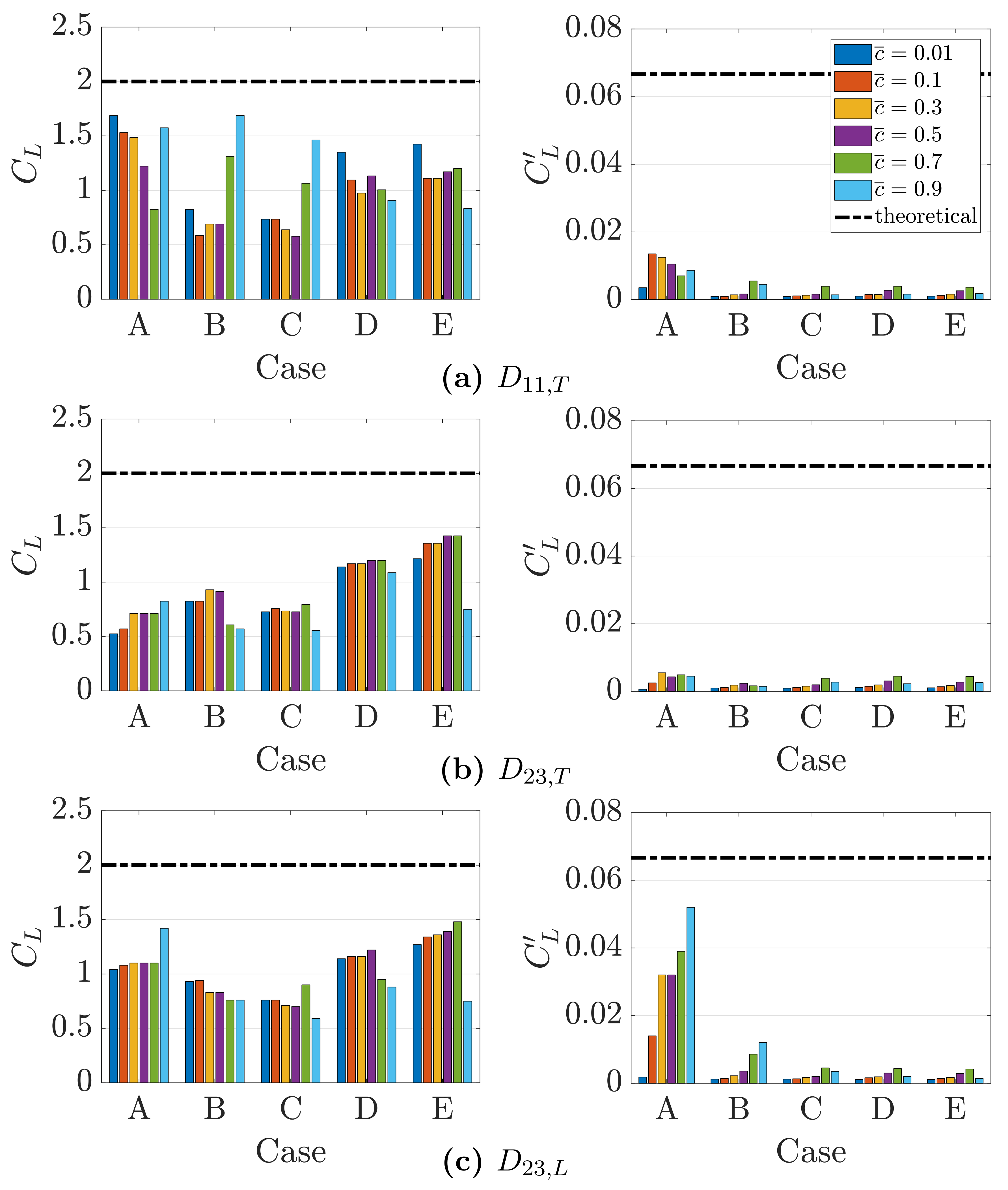 Fluids 05 00089 g005