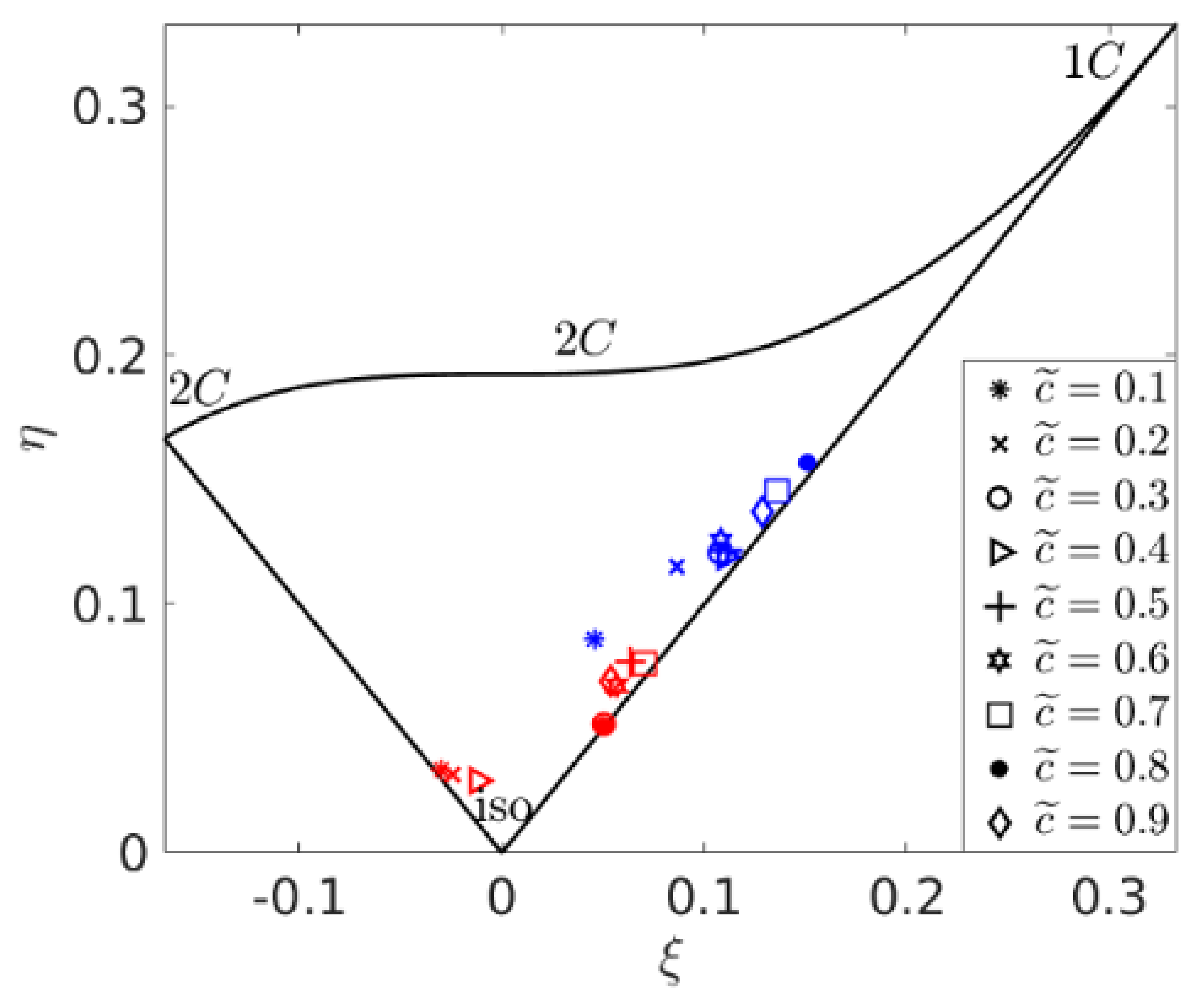 Fluids 05 00089 g007