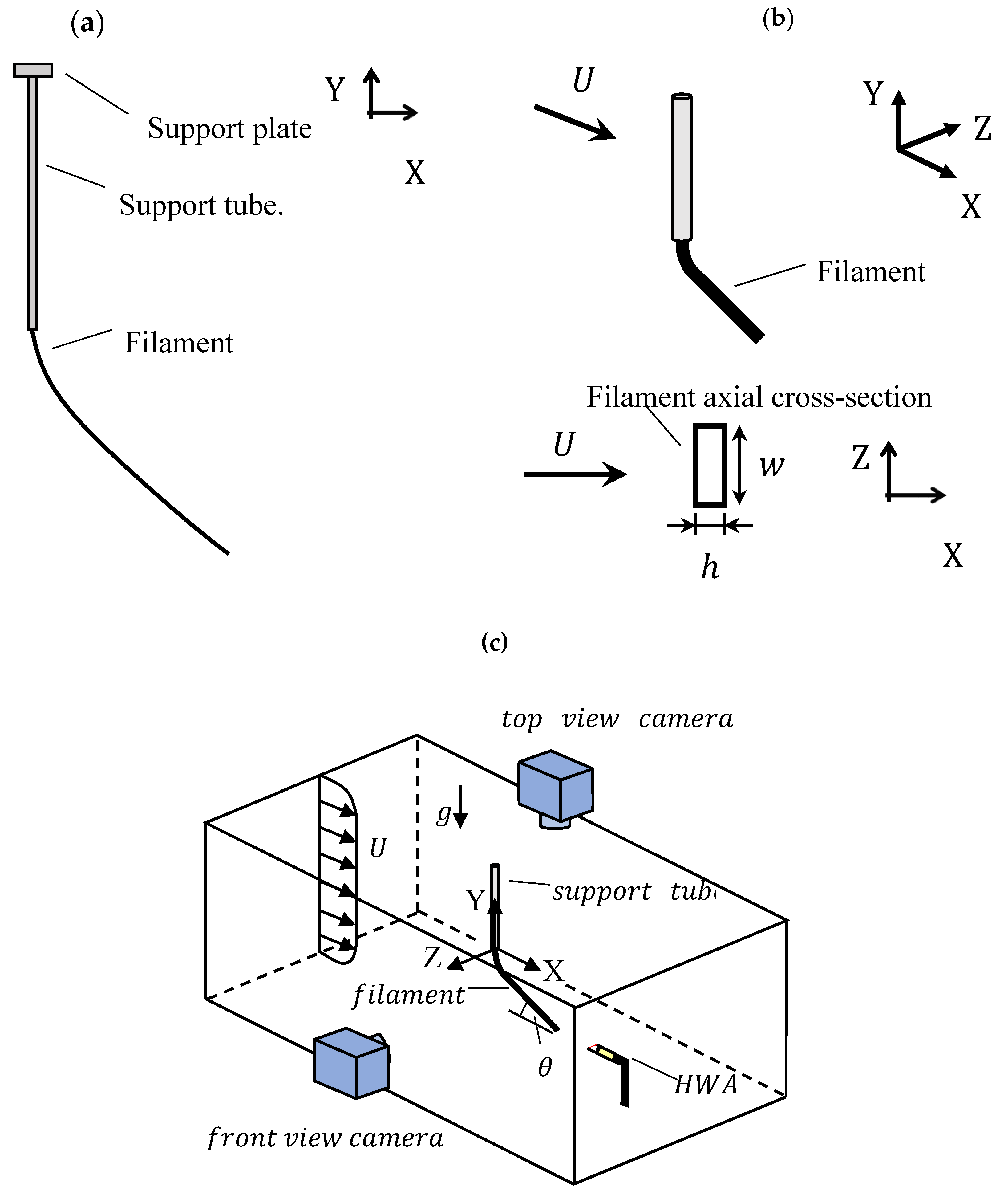 Fluids 05 00090 g002