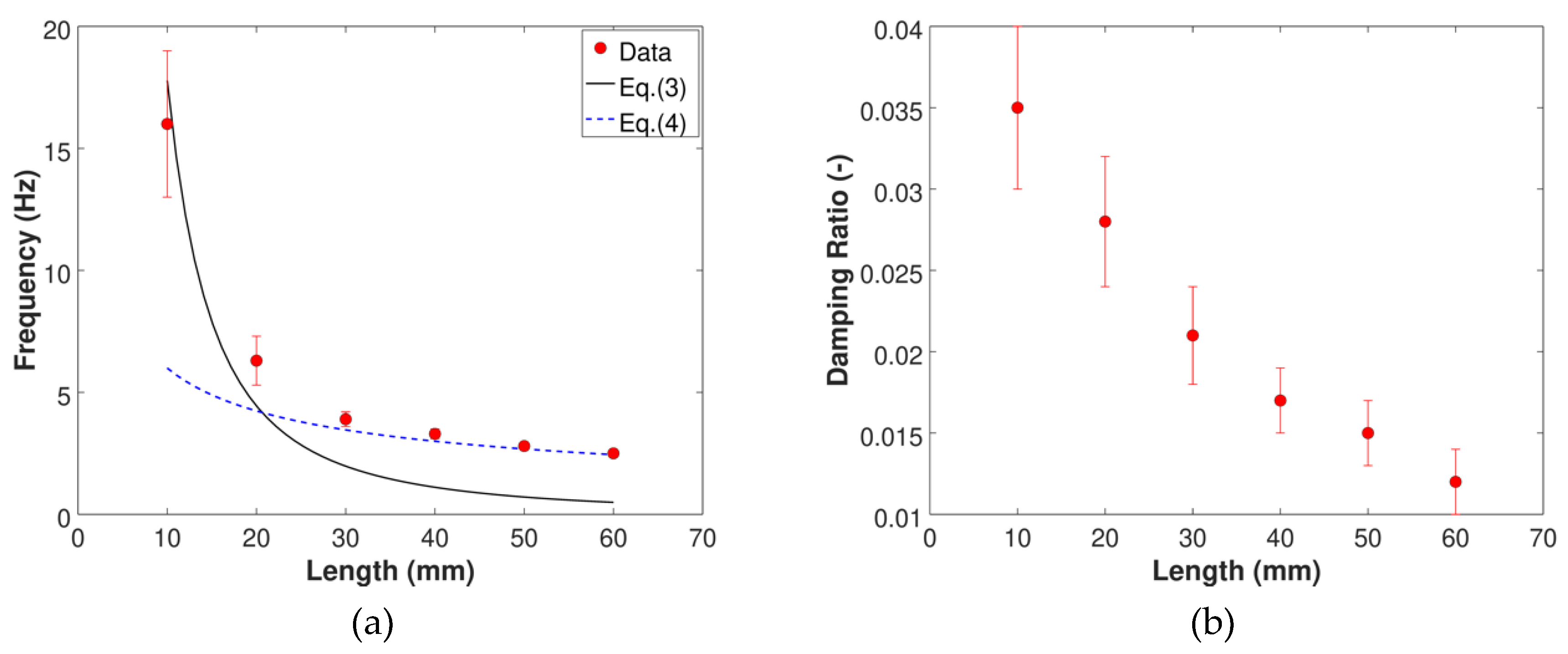 Fluids 05 00090 g003