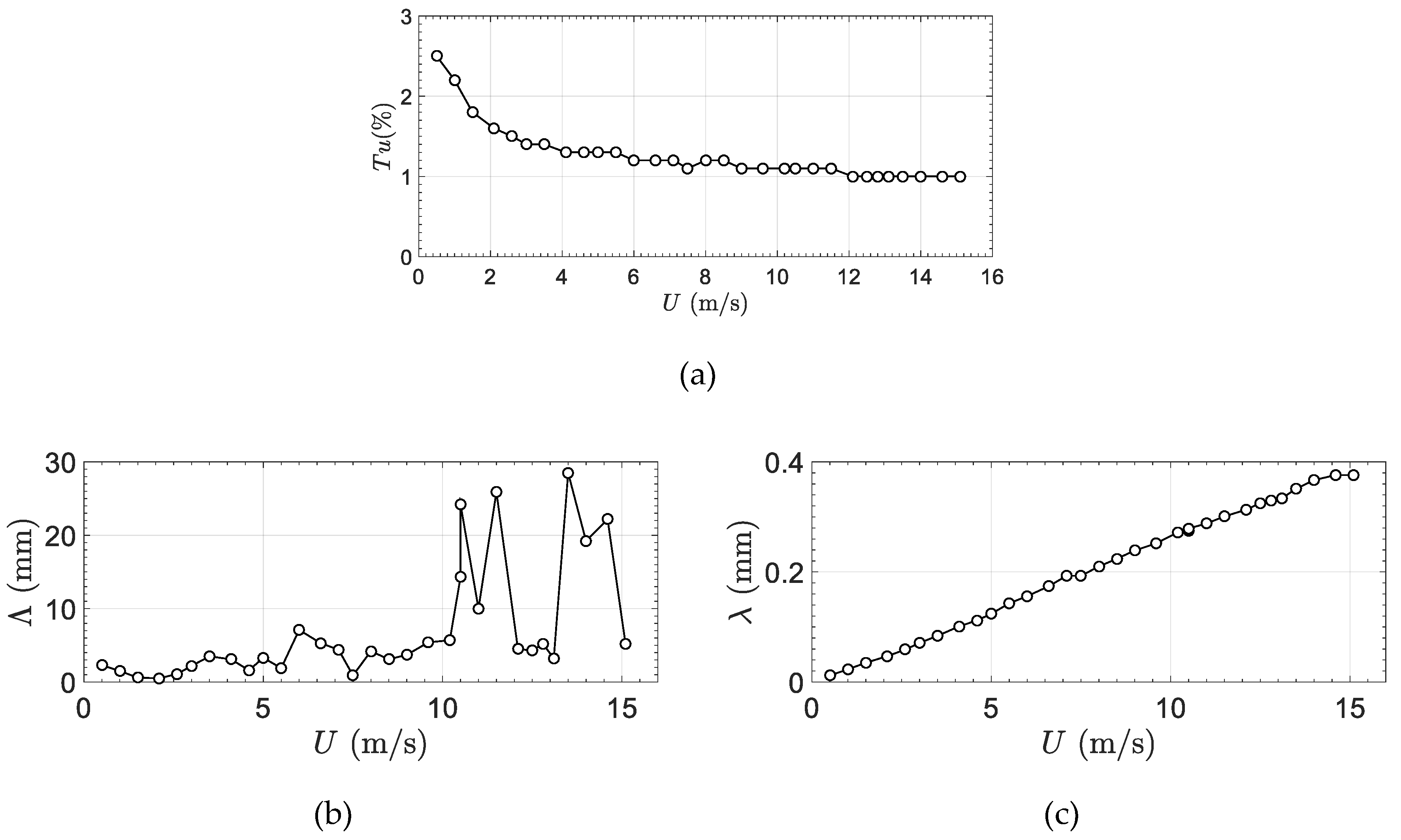 Fluids 05 00090 g004
