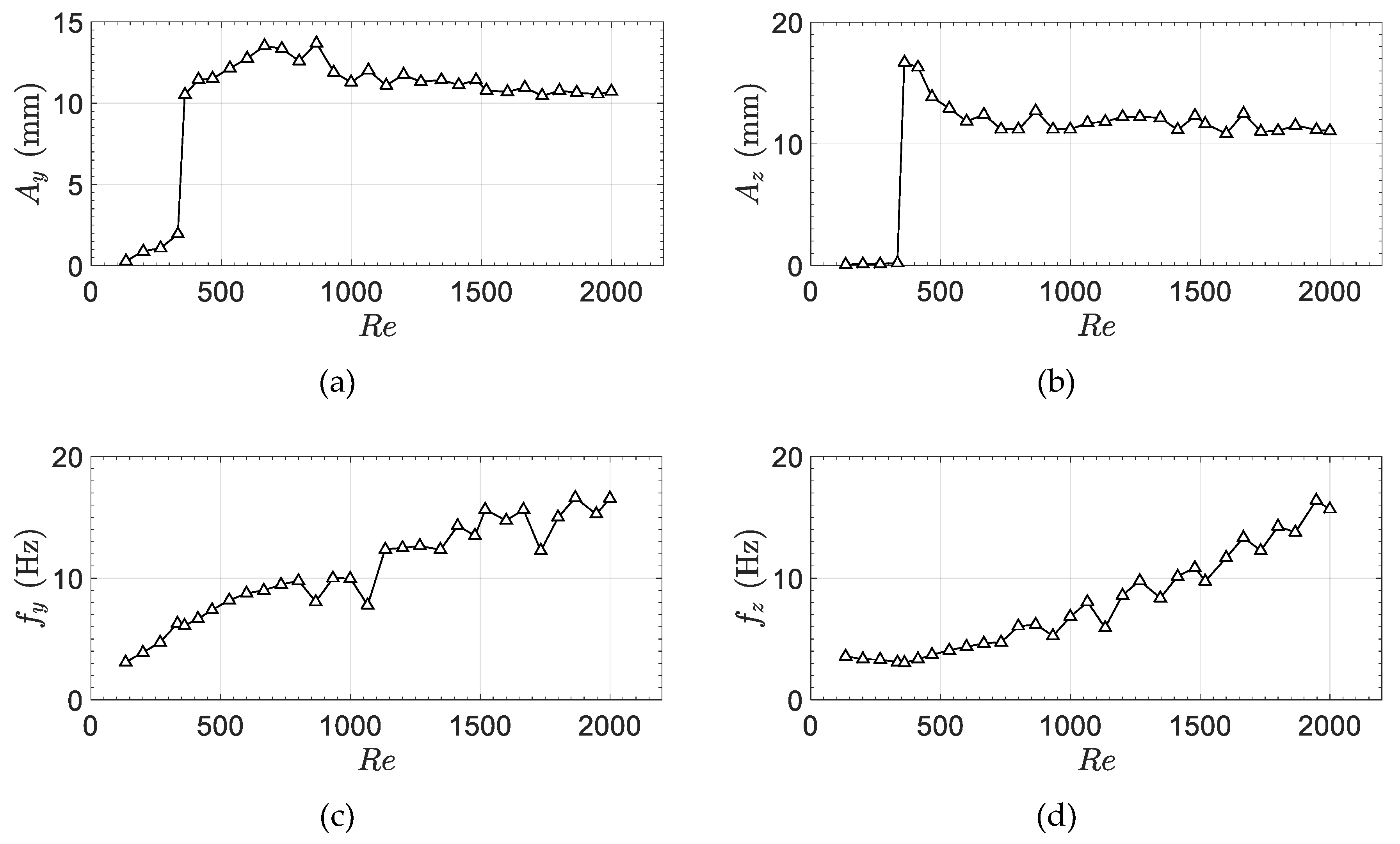 Fluids 05 00090 g006