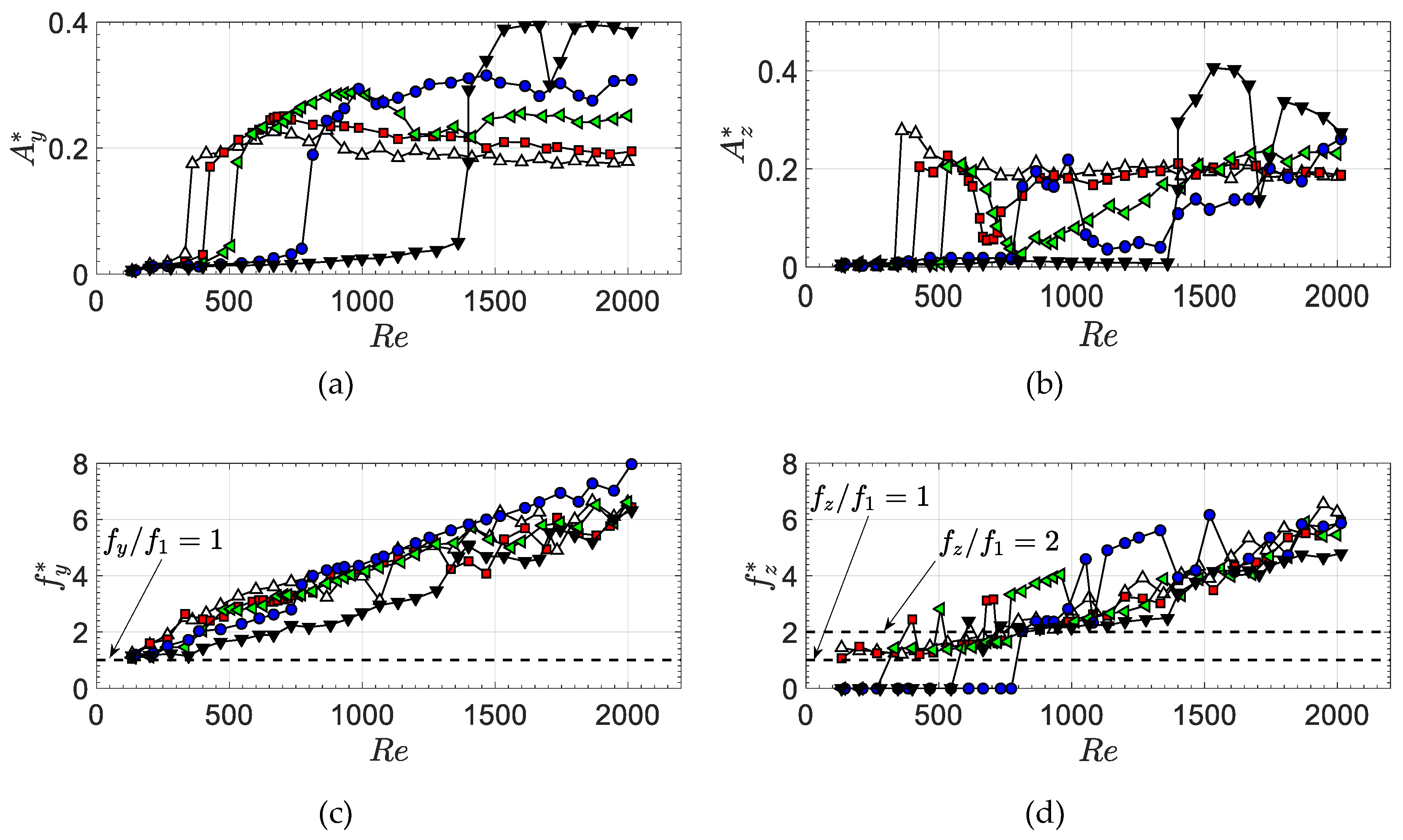 Fluids 05 00090 g011