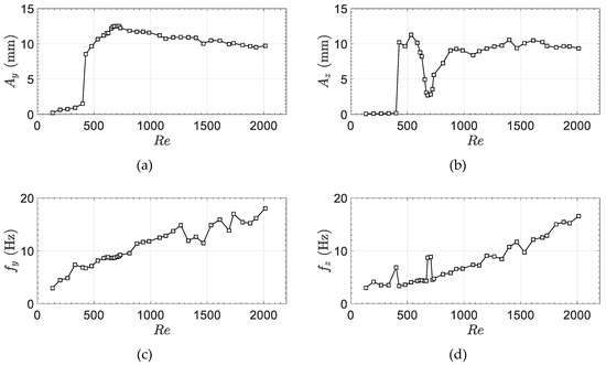Fluids 05 00090 g0a1