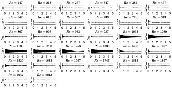 Fluids 05 00090 g0a11