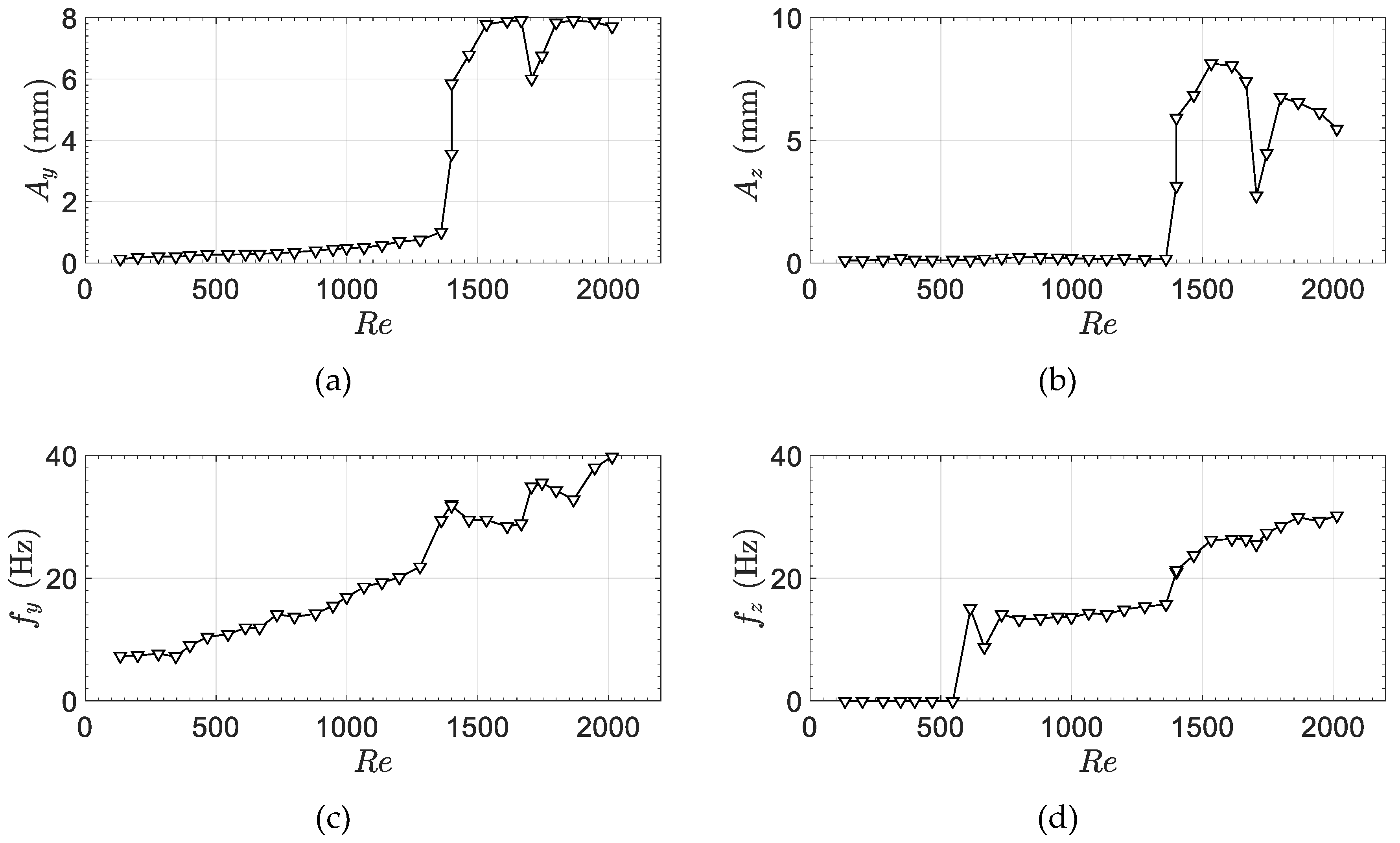 Fluids 05 00090 g0a13