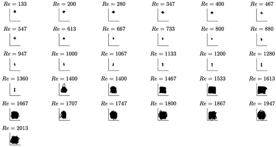 Fluids 05 00090 g0a14