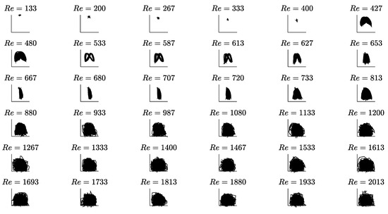 Fluids 05 00090 g0a2