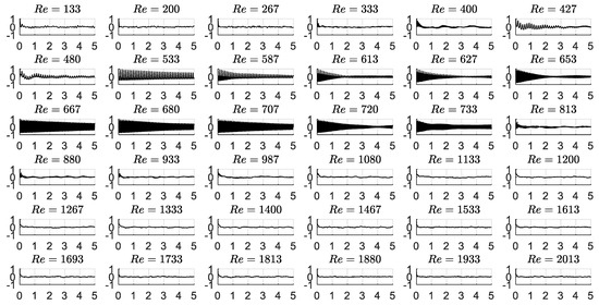 Fluids 05 00090 g0a3
