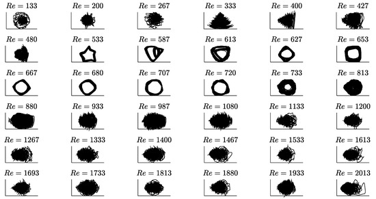 Fluids 05 00090 g0a4