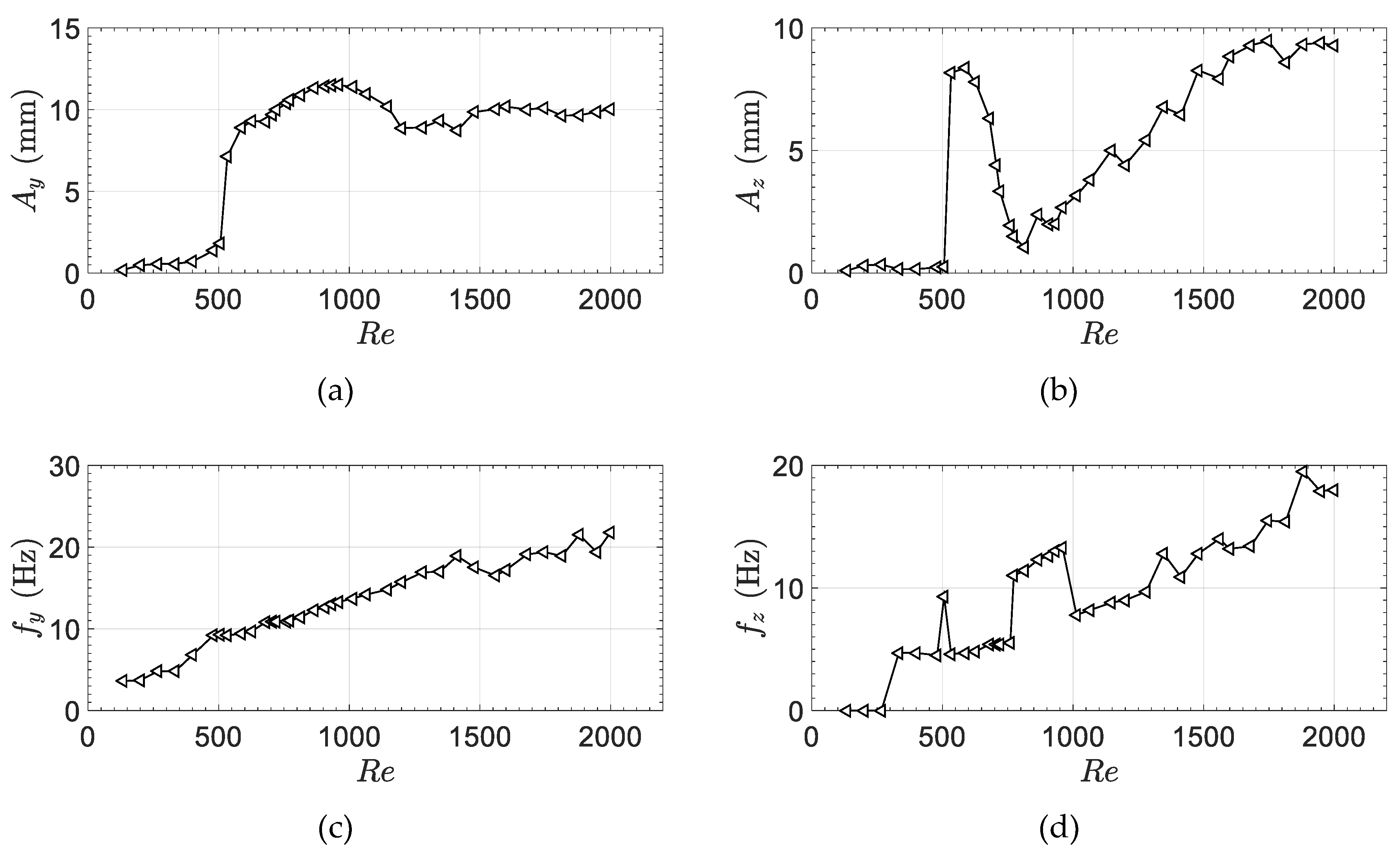 Fluids 05 00090 g0a5