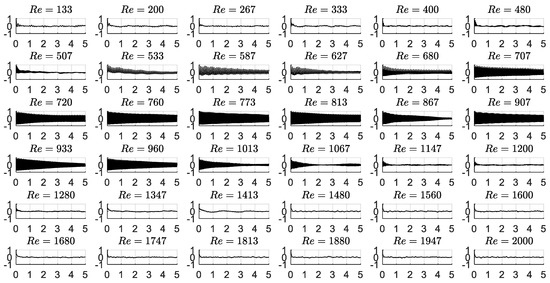 Fluids 05 00090 g0a7