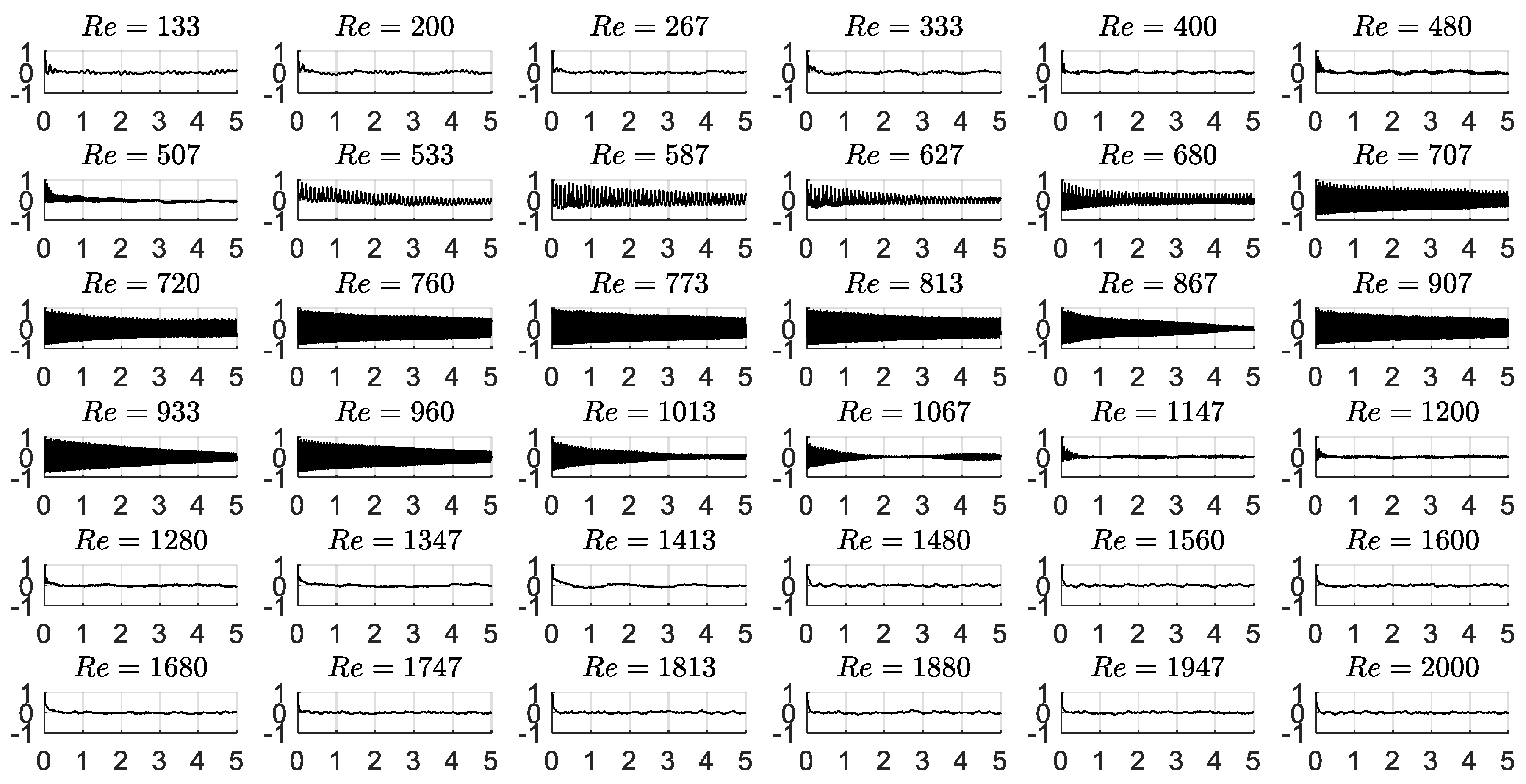 Fluids 05 00090 g0a7