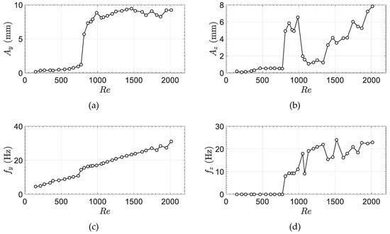Fluids 05 00090 g0a9
