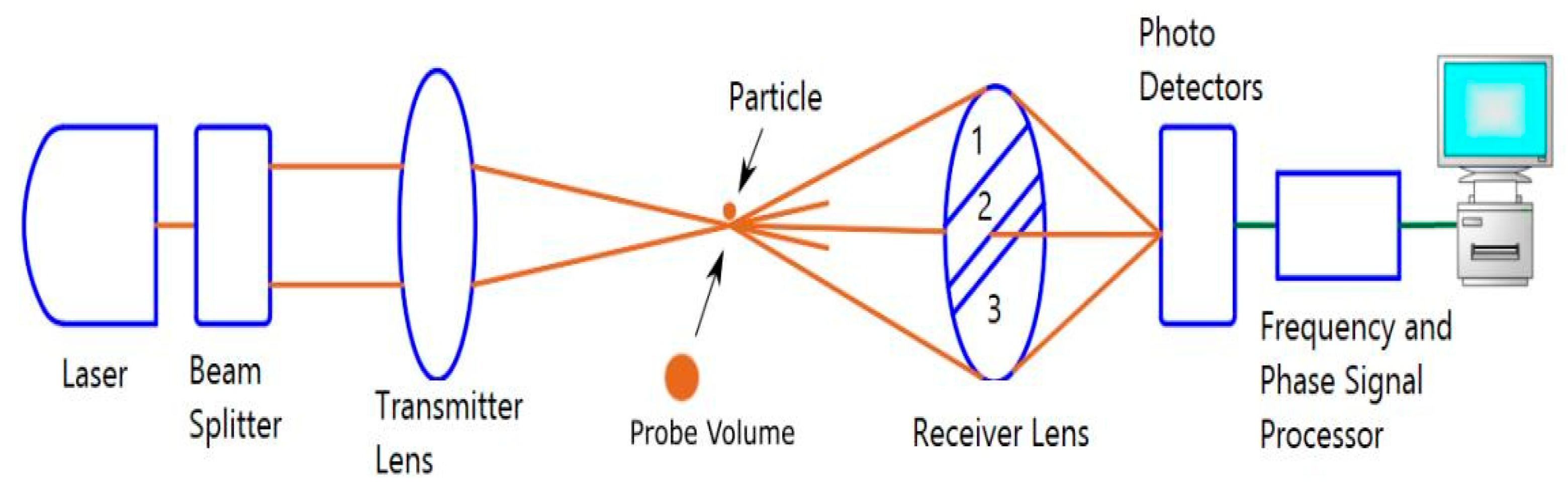 Fluids 05 00091 g004