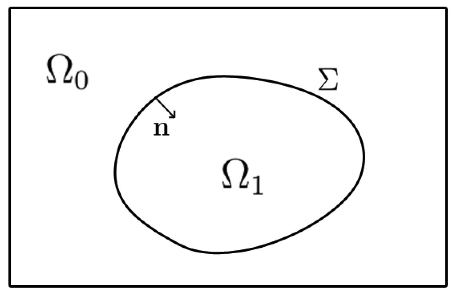 Fluids 05 00092 g001