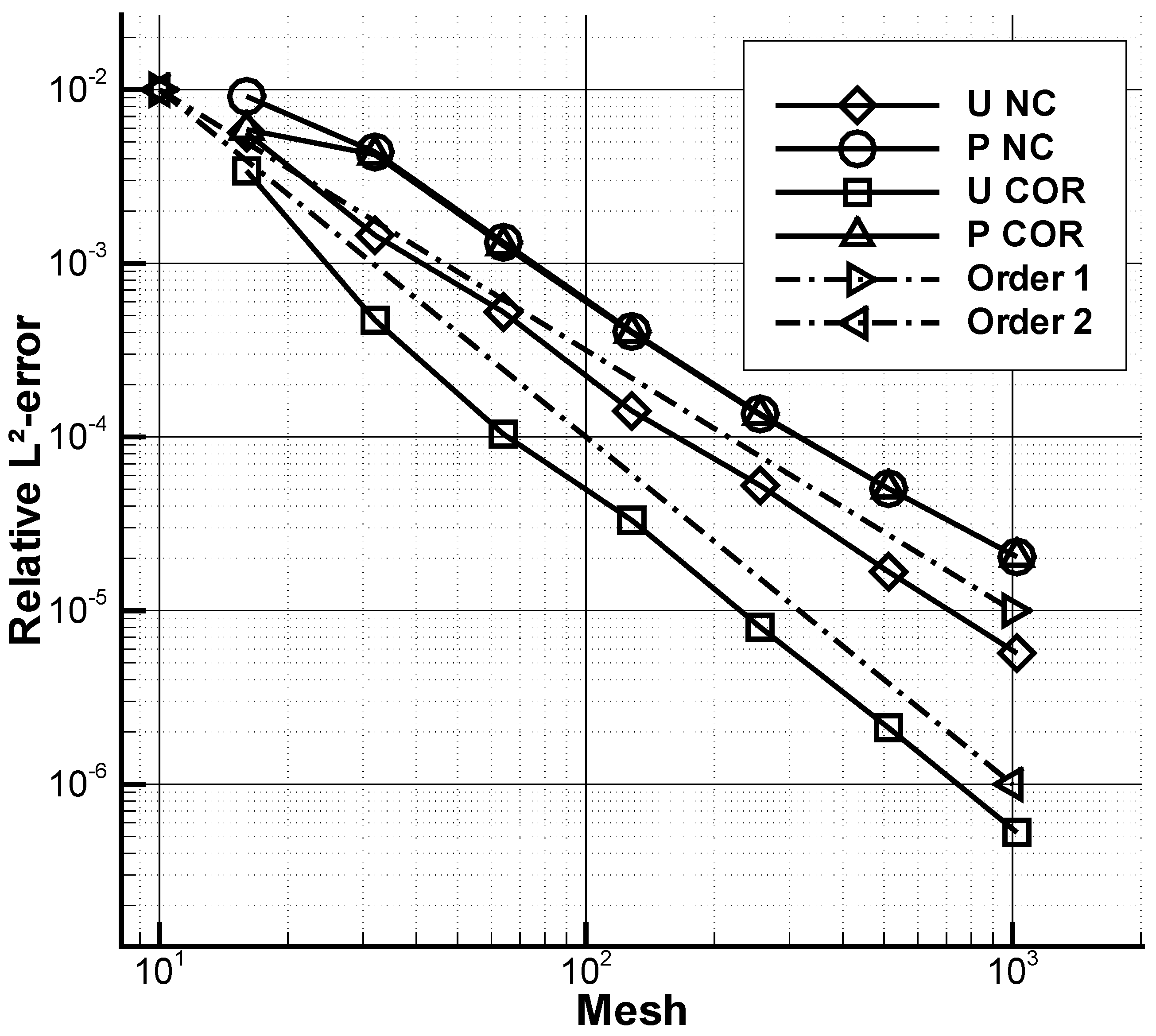 Fluids 05 00092 g003