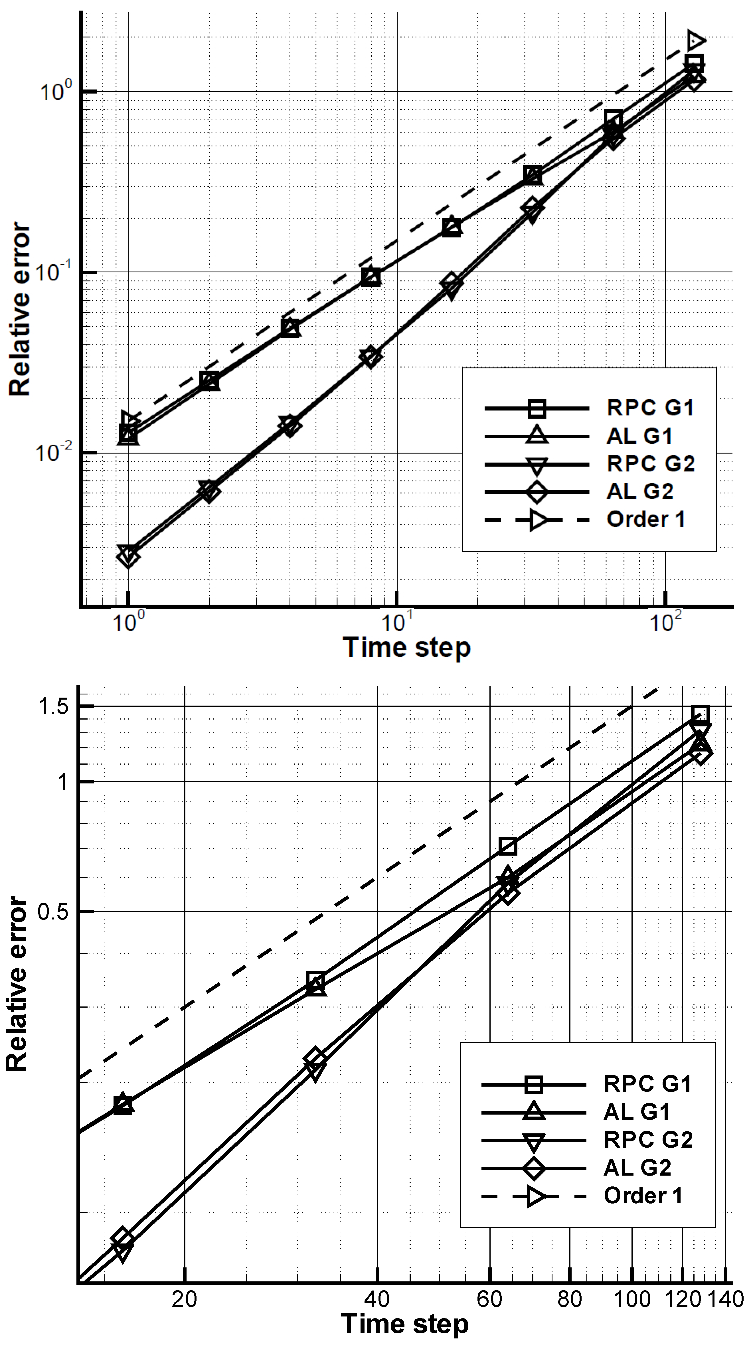 Fluids 05 00092 g008