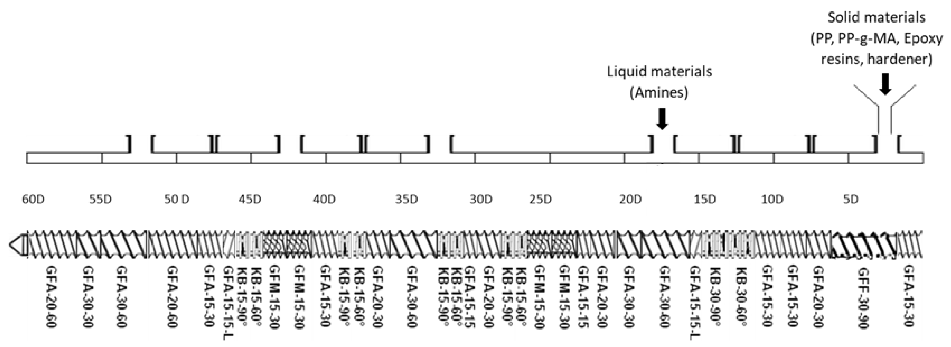 Fluids 05 00094 g001