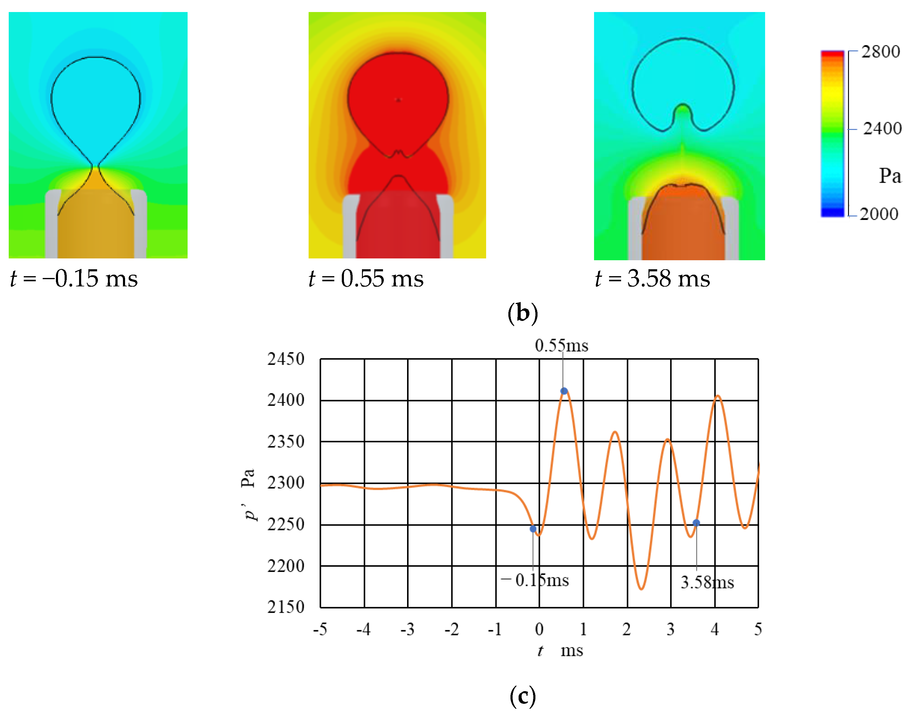 Fluids 05 00096 g006b