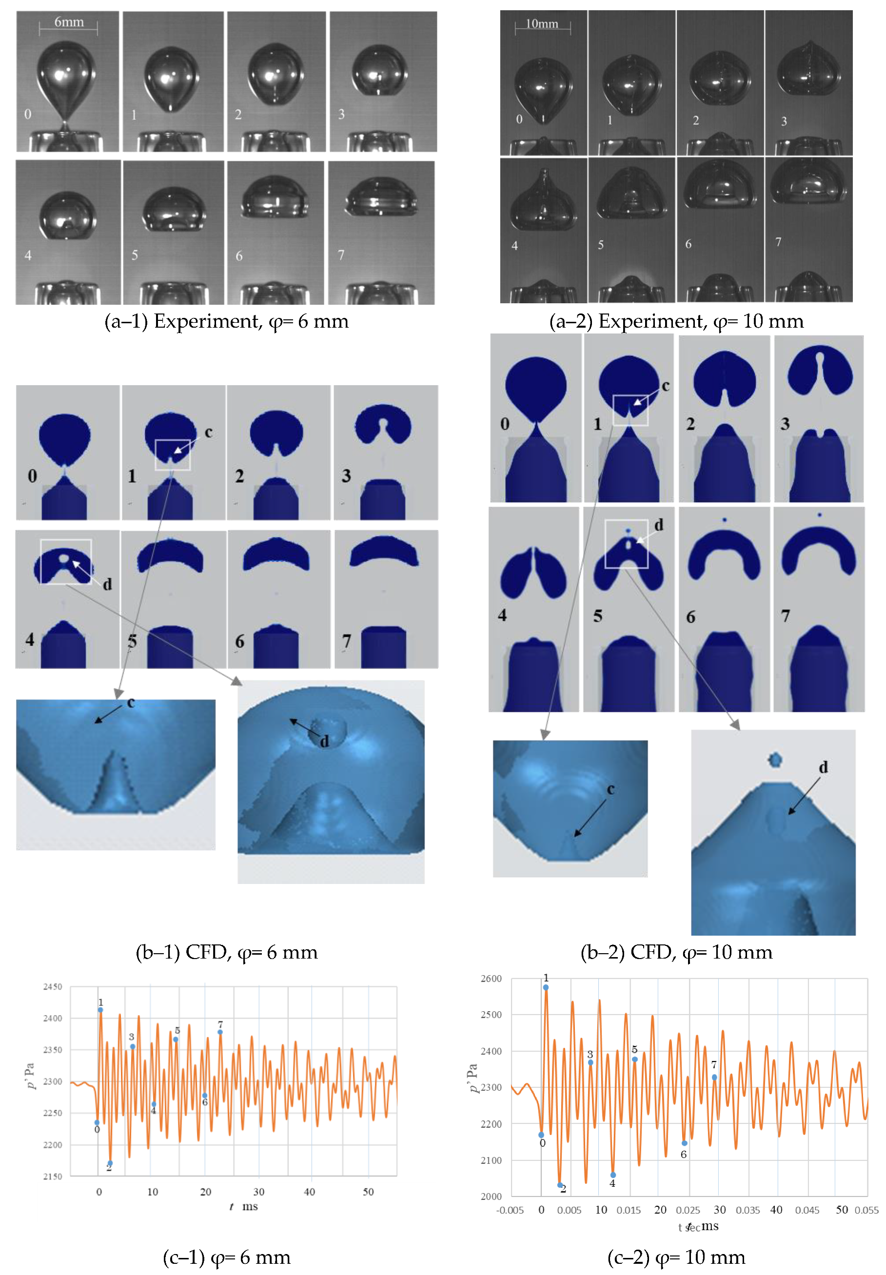 Fluids 05 00096 g007